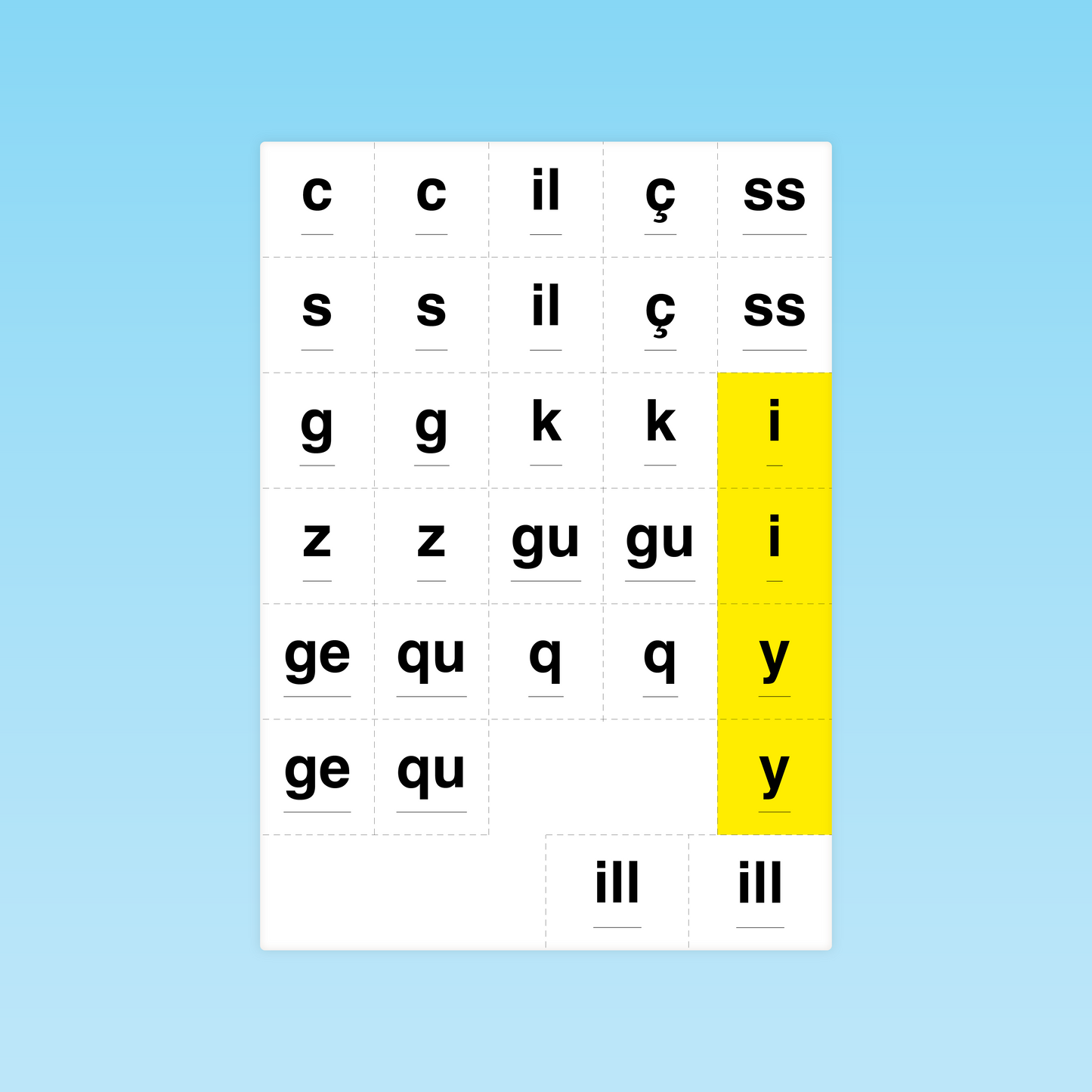cartes à découper pour travailler les graphèmes contextuels en CP et CE1