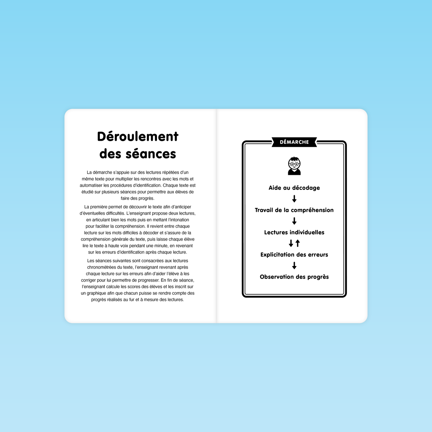 Déroulement des séances de fluence de lecture CE CM avec étapes : décodage, compréhension, lecture, observation
