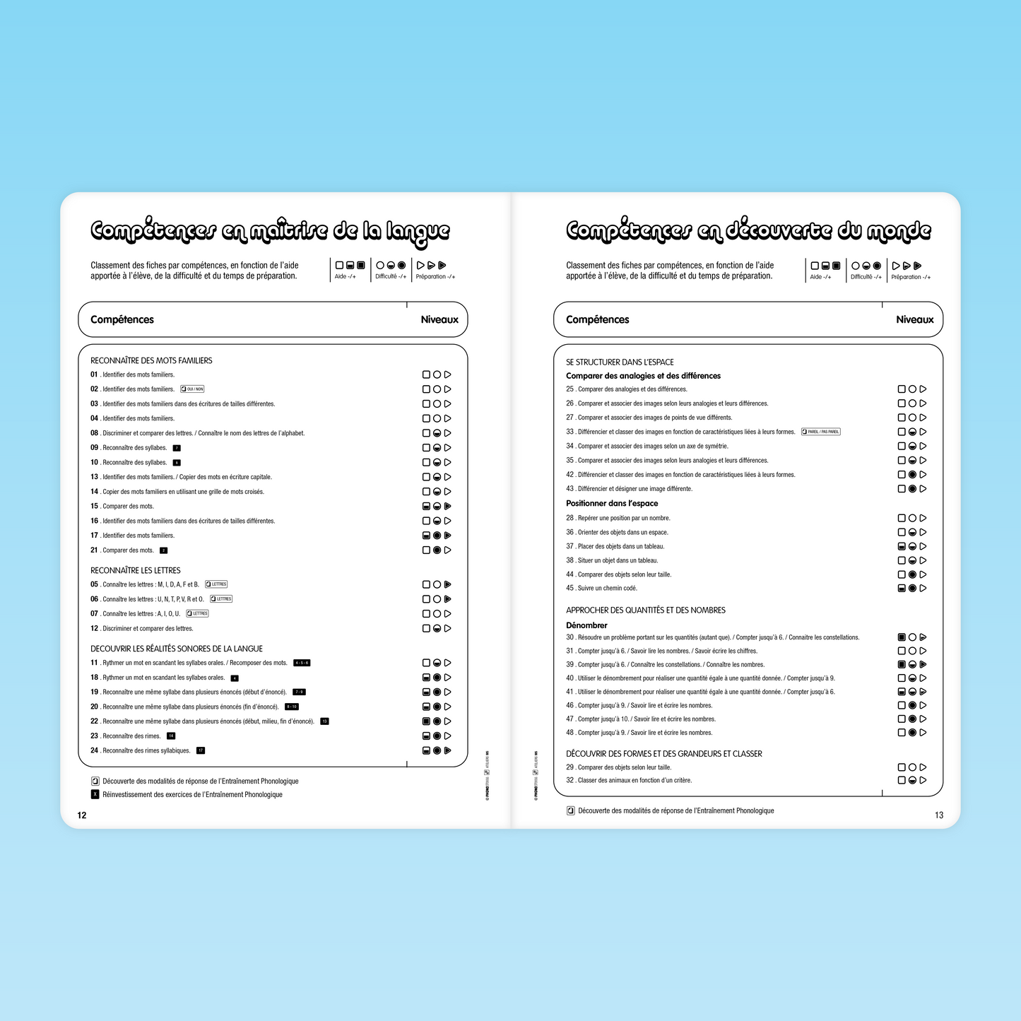 Tableau des compétences en maîtrise de la langue et en découverte du monde pour les fiches PhonoLudos MS