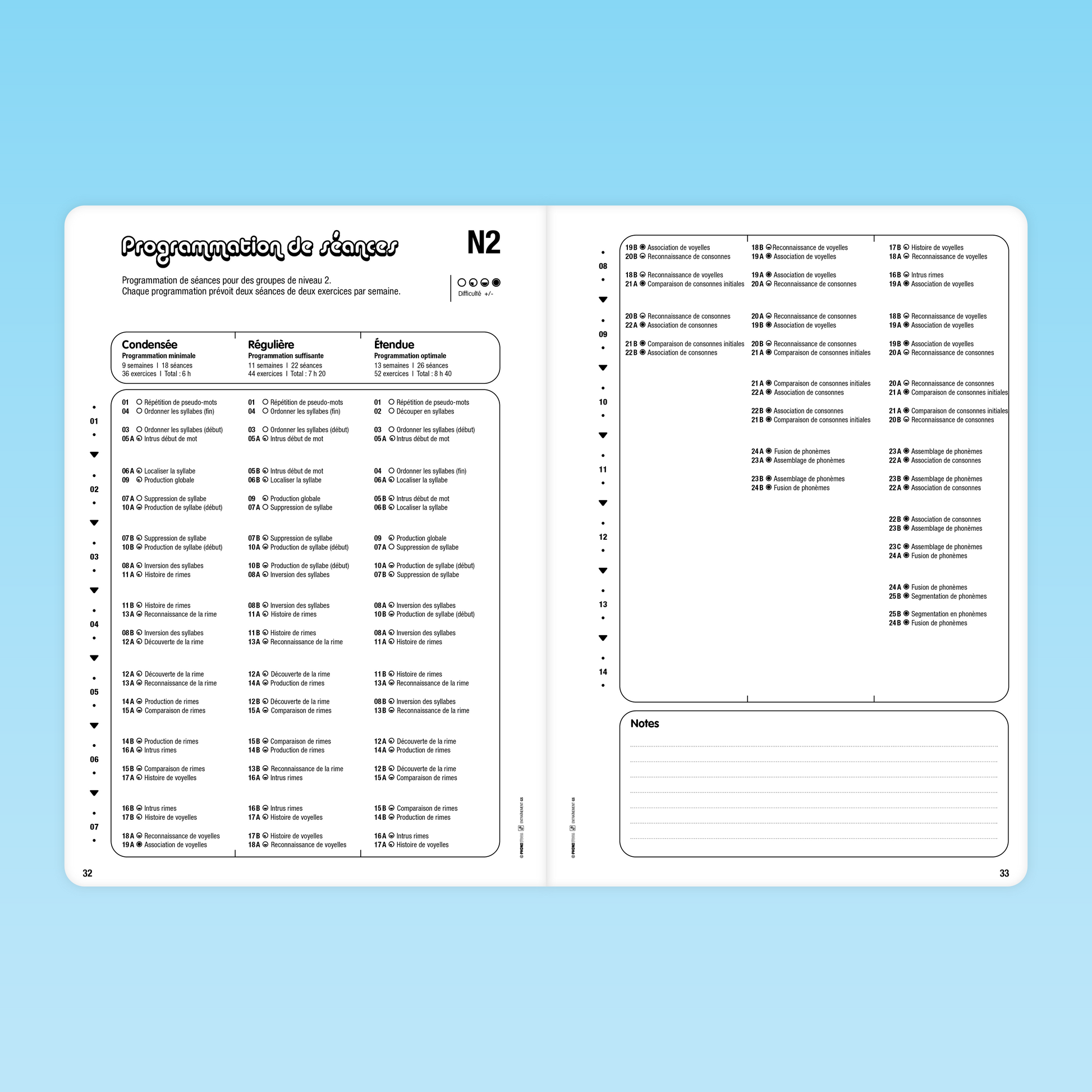 programmation des 25 séances Phonoludos niveau 2 avec trois niveaux d’intensité