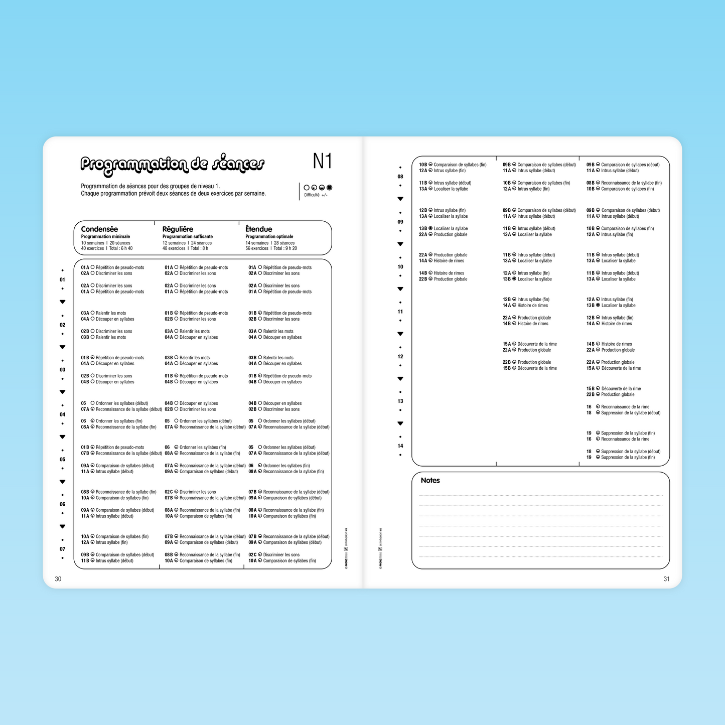 double page Phonoludos MS avec la programmation des séances par niveaux et objectifs