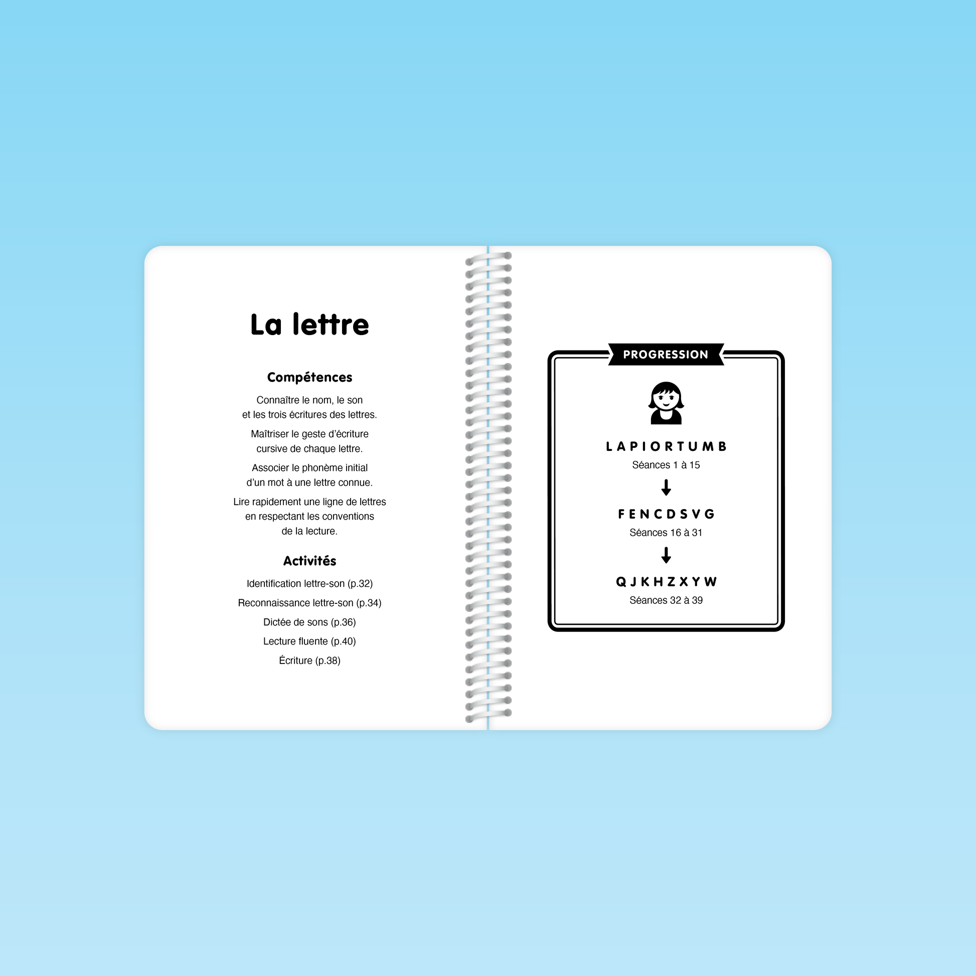 page de progression « La lettre » indiquant l’ordre d’apprentissage des lettres en GS