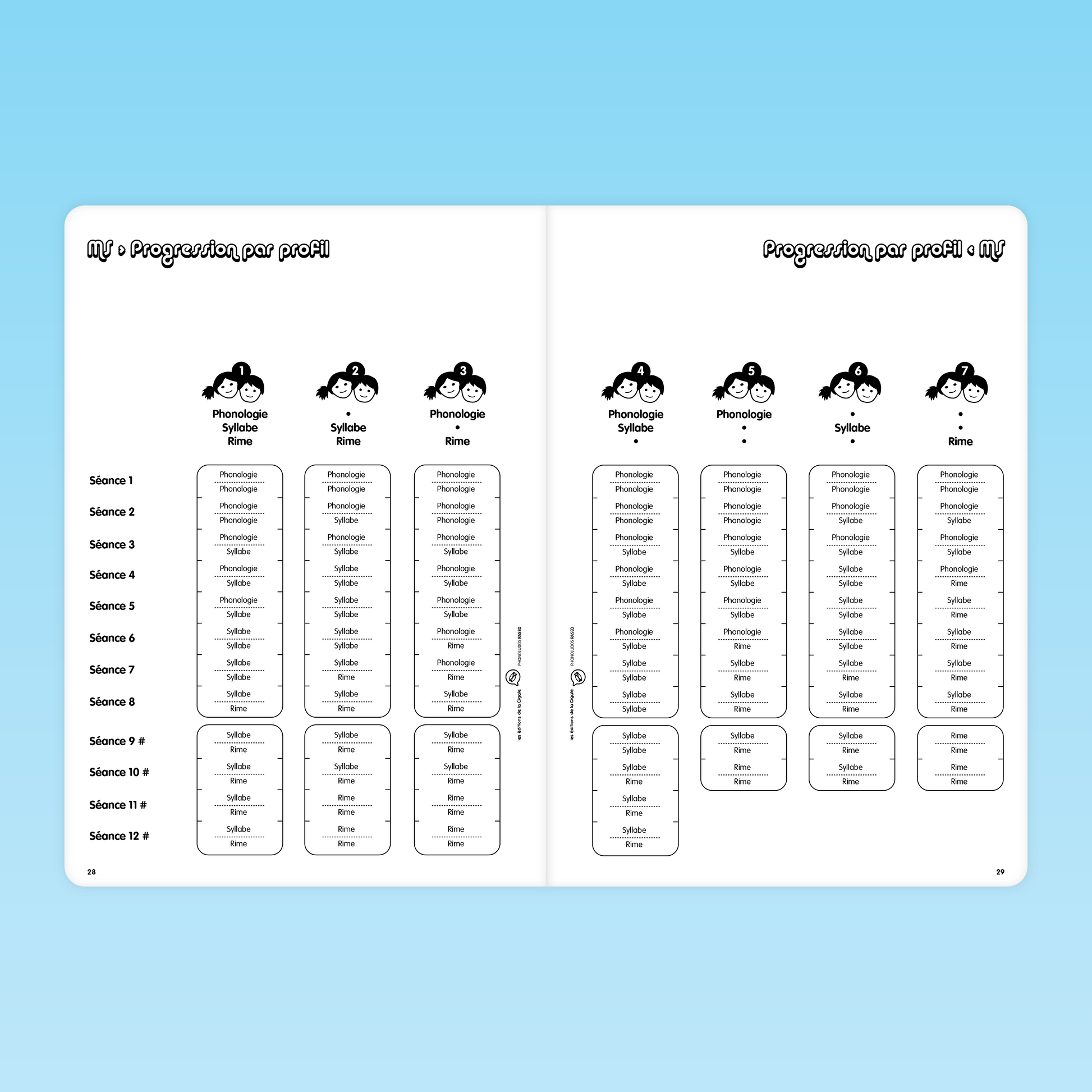tableau progression par profil pour les 12 premières séances Phonoludos RASED