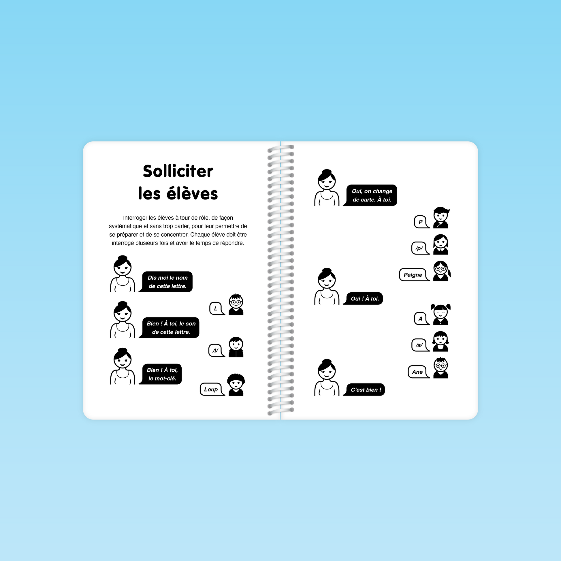 double-page illustrant la section « Solliciter les élèves » du guide code alphabétique GS avec des dialogues enseignant-élèves sur le nom, le son et le mot-clé de la lettre.
