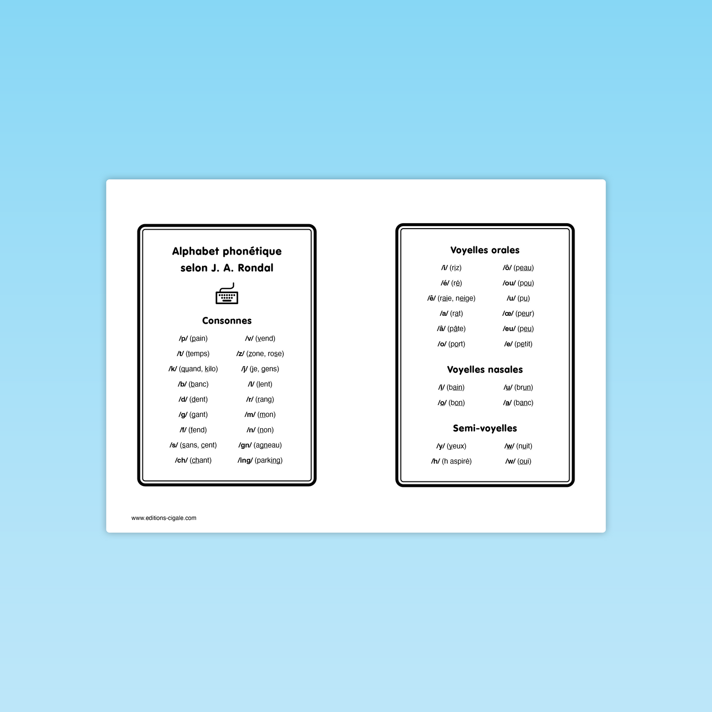 Alphabet phonétique et repères de sons – texte Lily la souris