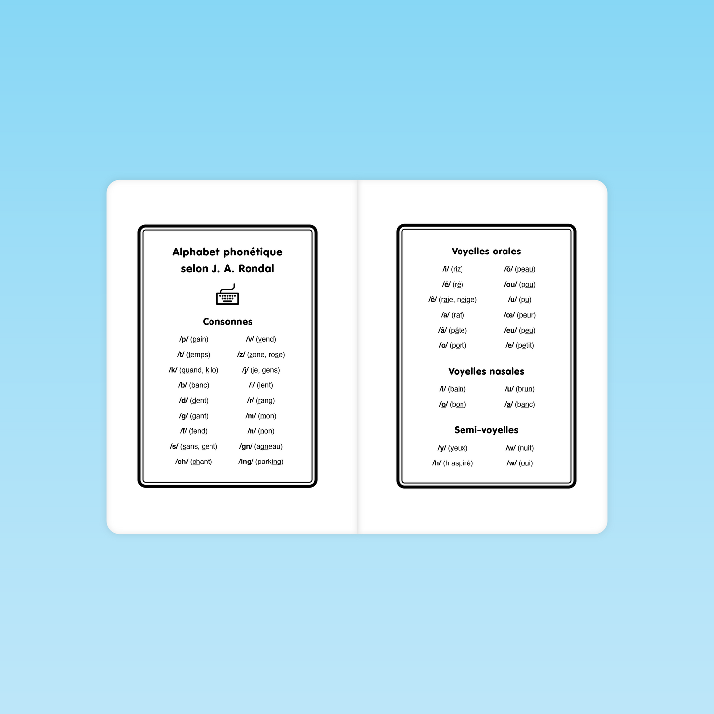 tableau de l'alphabet phonétique utilisé dans les textes fluence CP sur la ferme