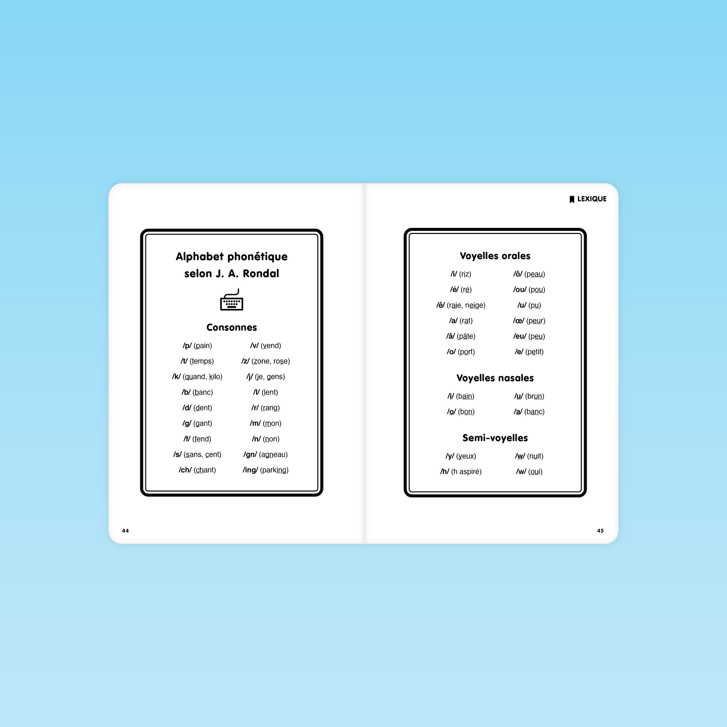 page de l’alphabet phonétique utilisé dans les textes fluence Les sucreries