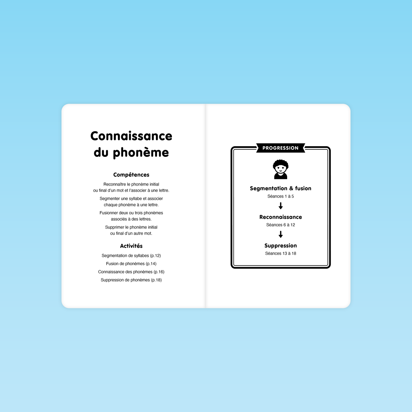 double page “Connaissance du phonème” listant compétences et activités, avec encadré “Progression” montrant les phases segmentation‑fusion (séances 1‑5), reconnaissance (6‑12) et suppression (13‑18)