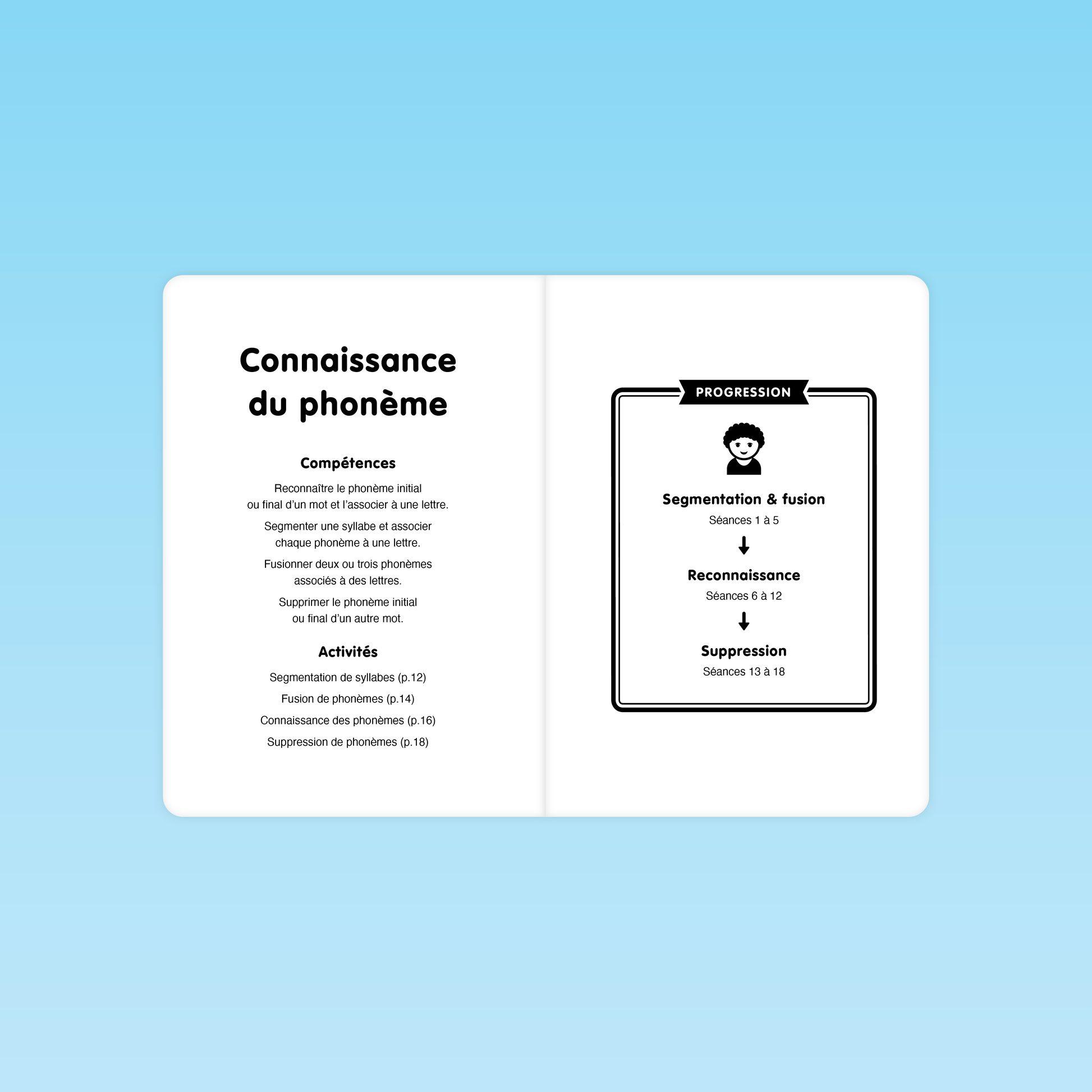 double page “Connaissance du phonème” listant compétences et activités, avec encadré “Progression” montrant les phases segmentation‑fusion (séances 1‑5), reconnaissance (6‑12) et suppression (13‑18)