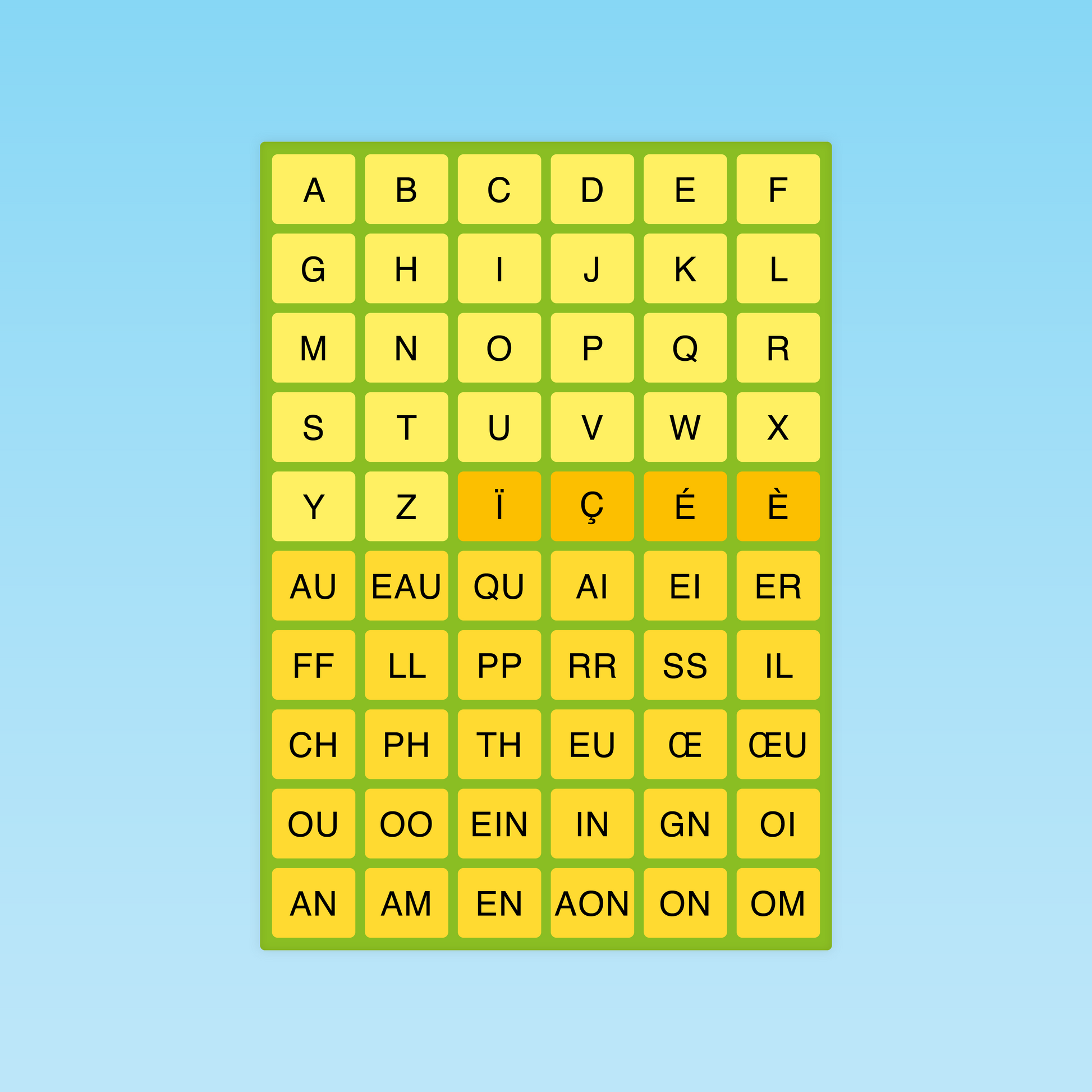 planche de lettres et graphèmes utilisés pour les activités d’encodage orthographique