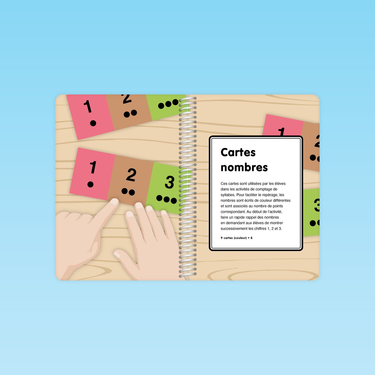 cartes nombres utilisées pour compter les syllabes en maternelle PS MS