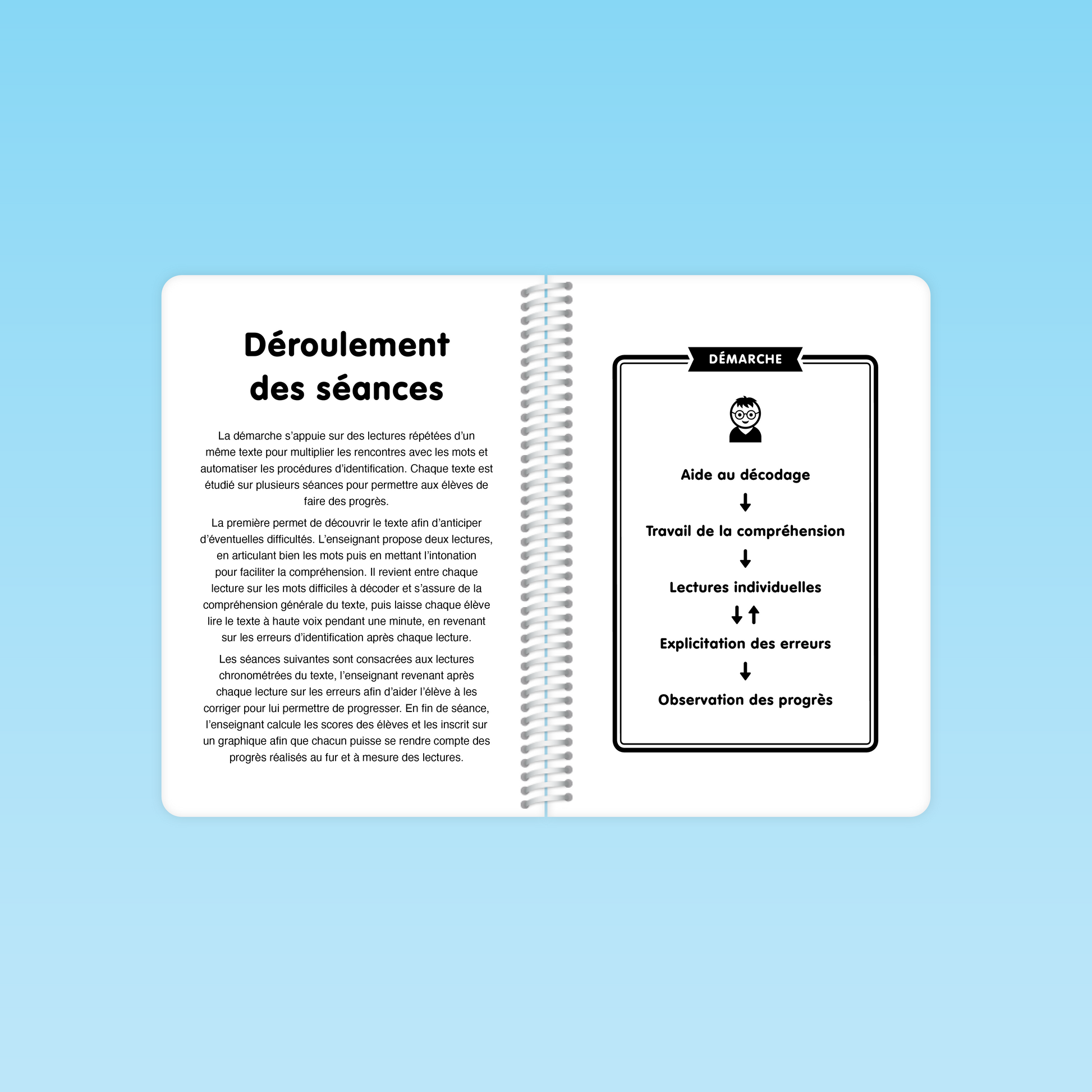 double page du guide Fluence de lecture CE CM présentant le déroulement des séances avec description de la démarche et schéma des étapes