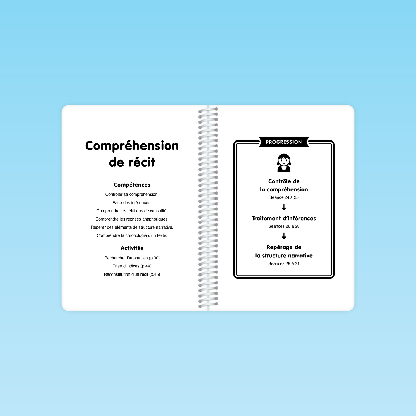 pages intérieures du guide cp compréhension de la langue décrivant les compétences de compréhension de récit et la progression des dernières séances