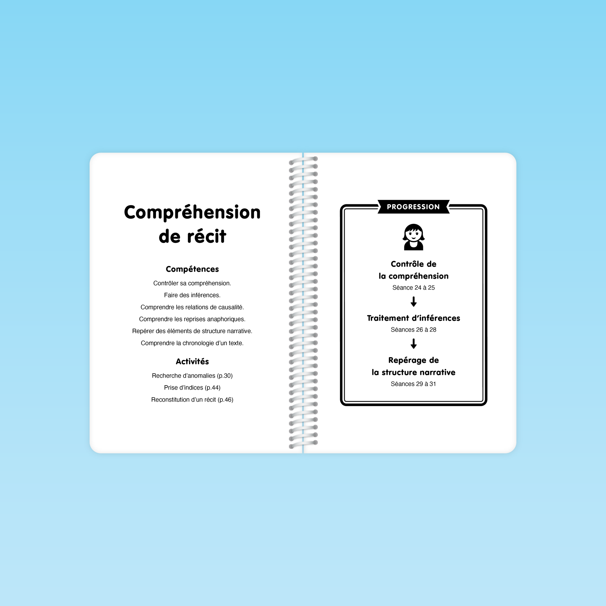 pages intérieures du guide cp compréhension de la langue décrivant les compétences de compréhension de récit et la progression des dernières séances
