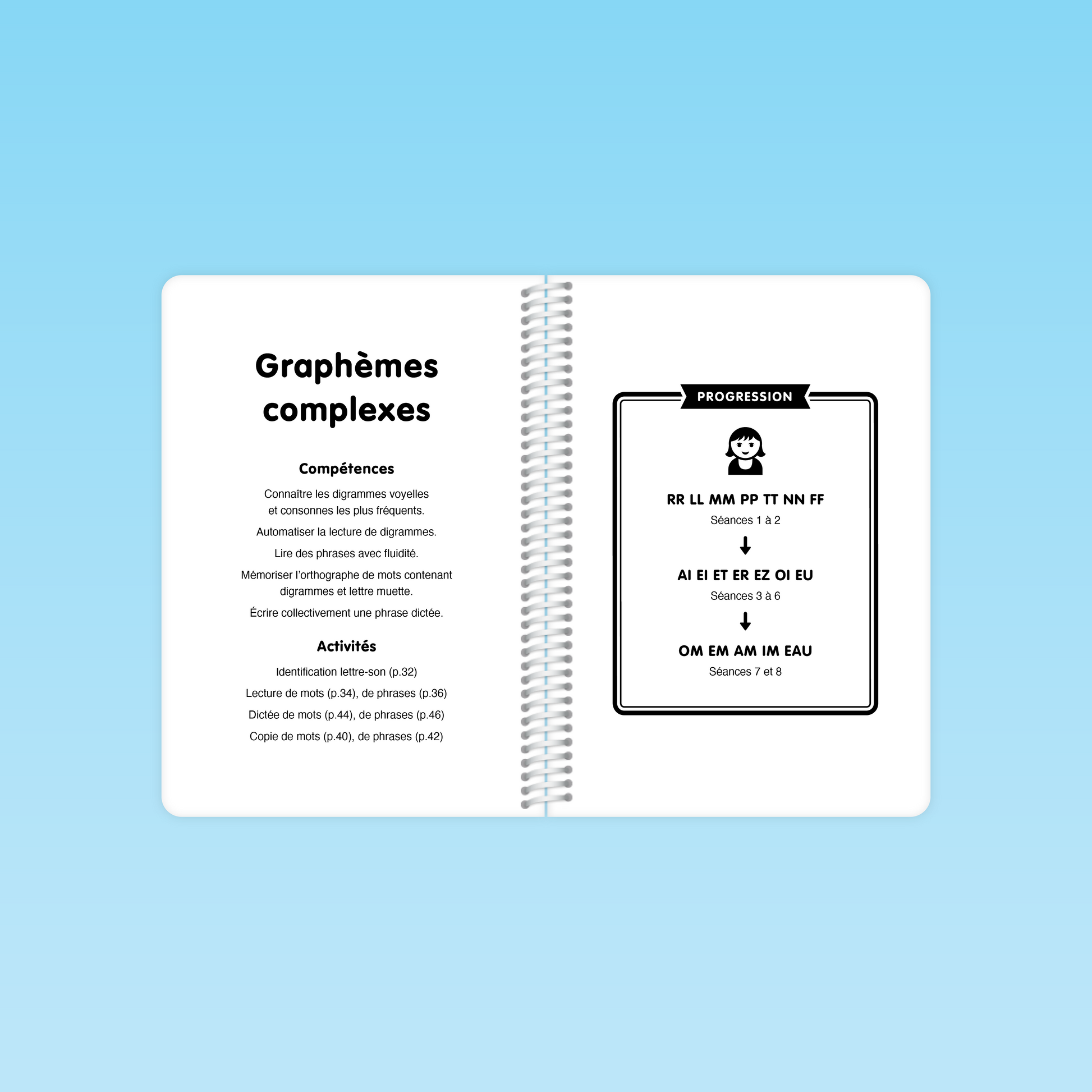 double page « Graphèmes complexes » du guide CP CE présentant compétences et progression des digrammes et consonnes fréquentes