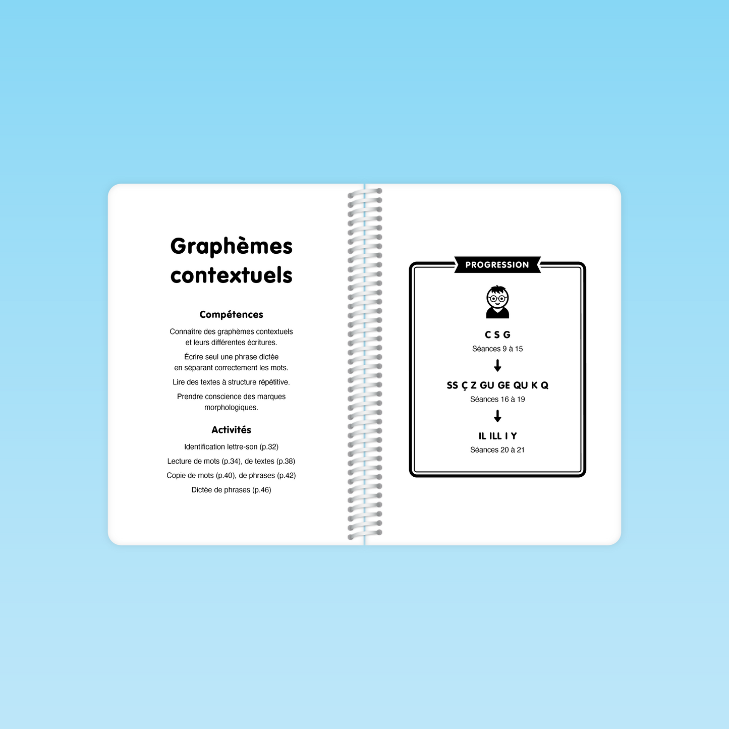 double page « Graphèmes contextuels » du guide CP–CE décrivant les compétences, activités et progression des graphèmes contextuels