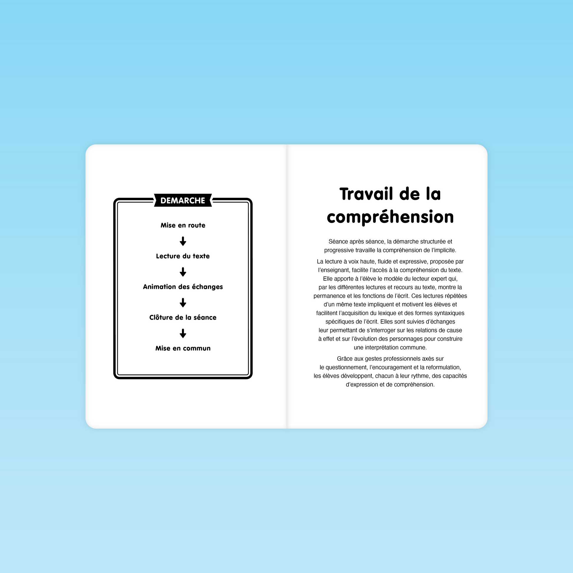 Démarche pédagogique pour le travail de la compréhension dans le guide Hansel et Gretel