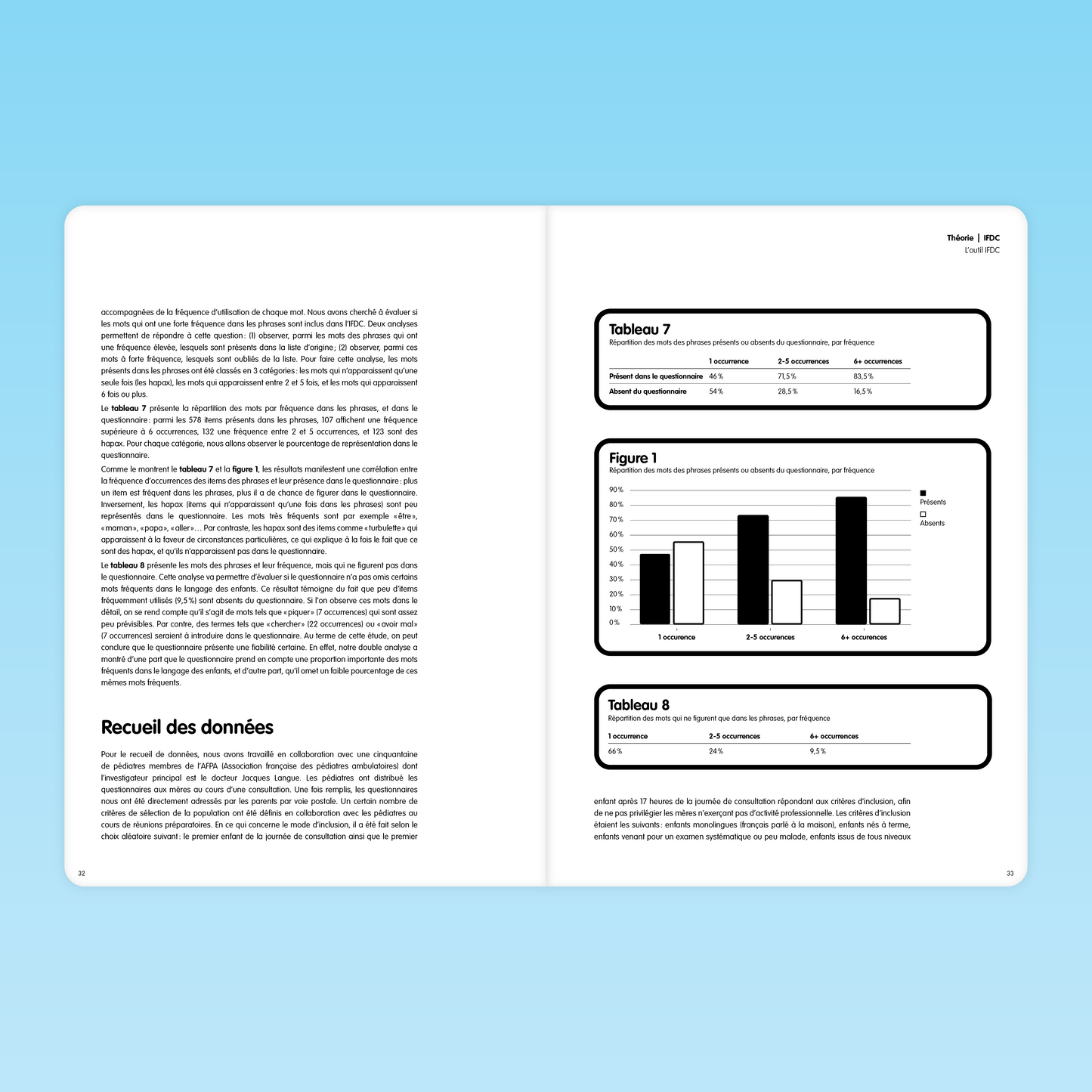 Extrait du guide IFDC montrant une analyse statistique sur la fréquence d’apparition des mots chez les enfants