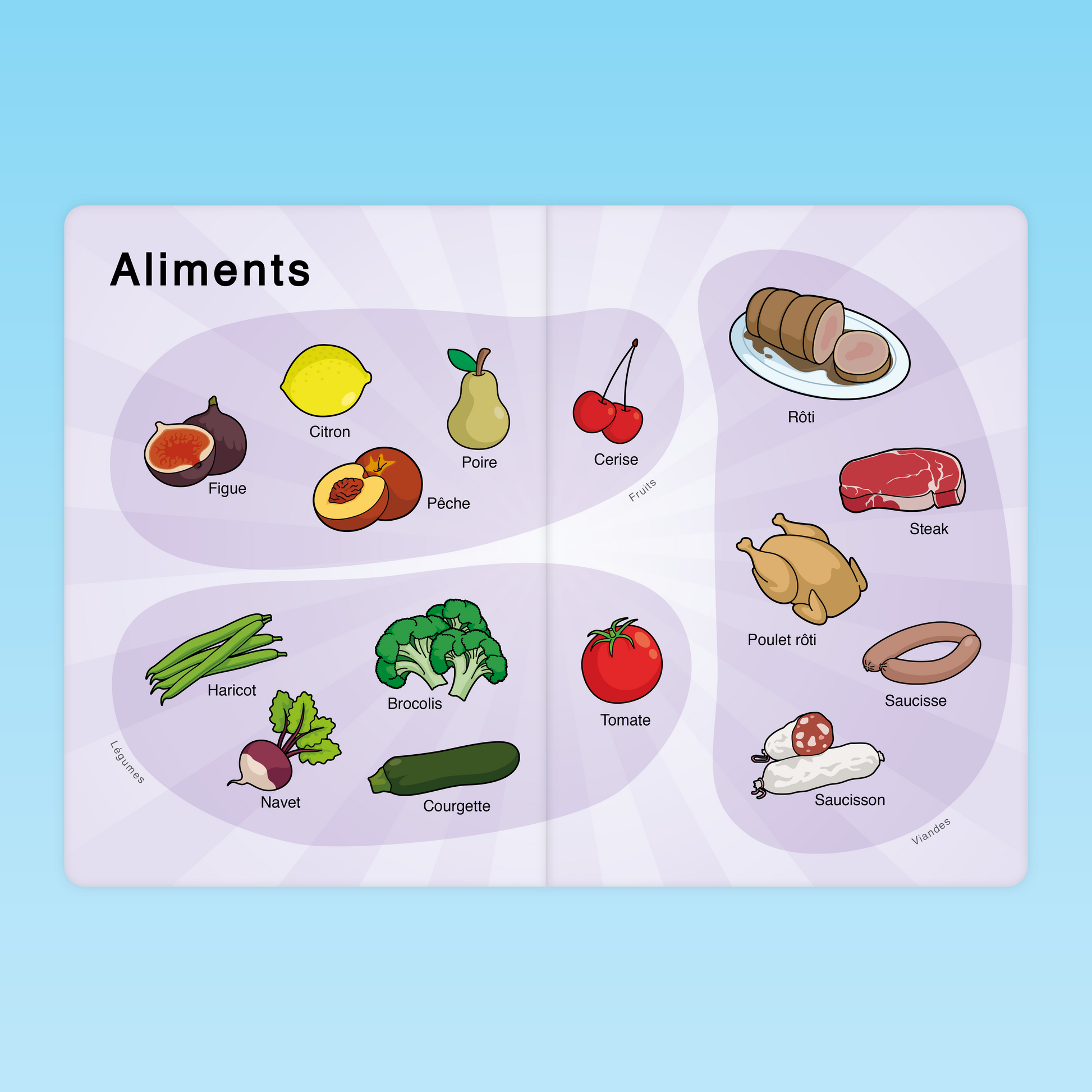 imagier pour enfants de maternelle avec des aliments classés en fruits légumes et viandes comme figue tomate courgette rôti et saucisson