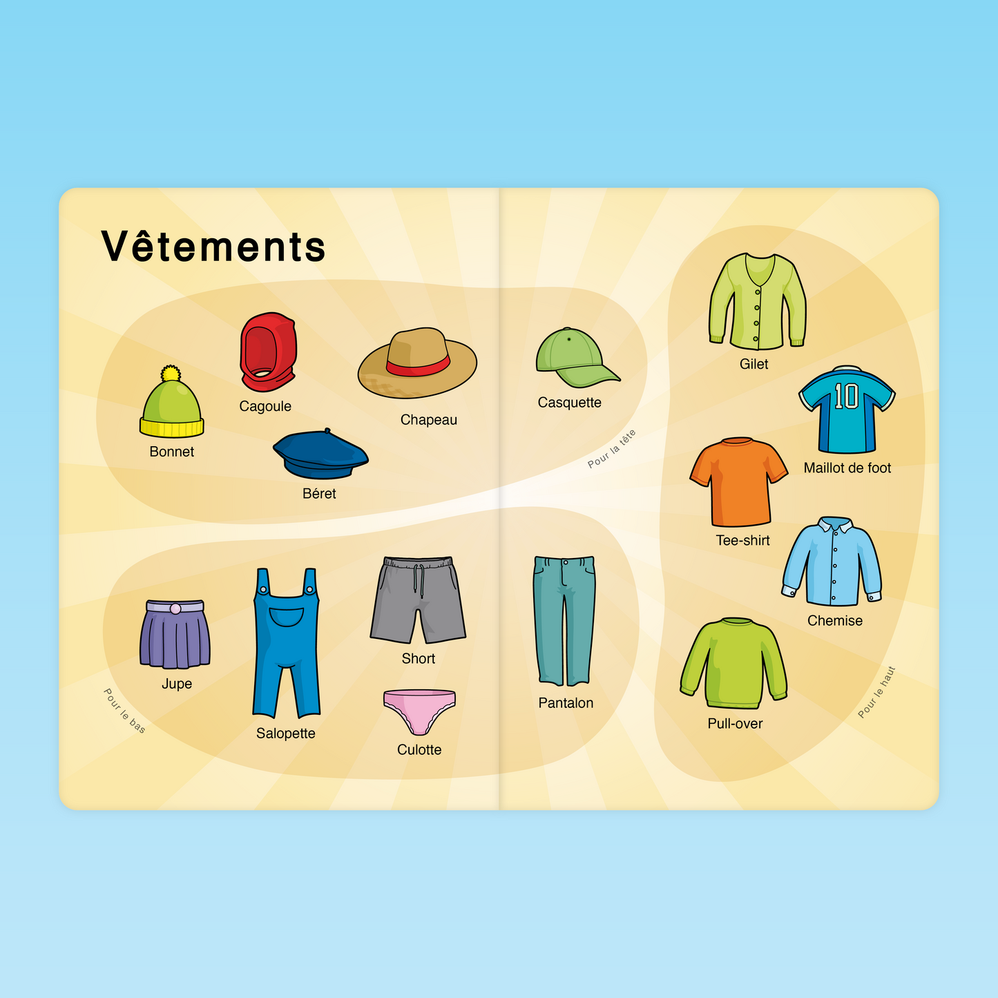 imagier des vêtements pour enfants en maternelle avec bonnet cagoule chapeau casquette tee-shirt pantalon et jupe