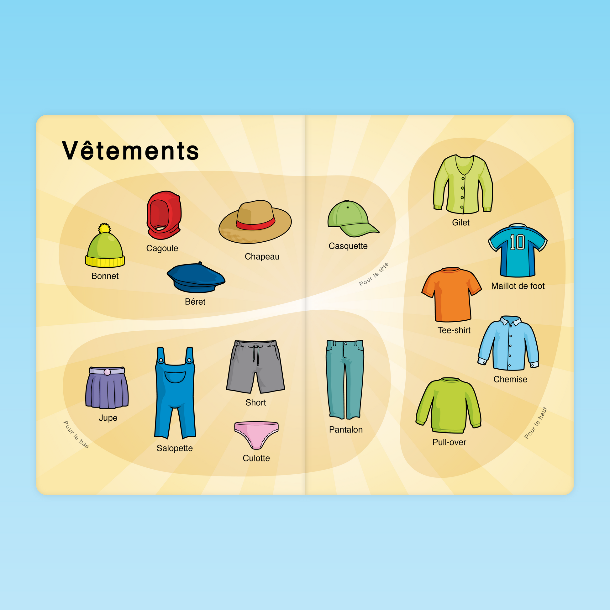 imagier des vêtements pour enfants en maternelle avec bonnet cagoule chapeau casquette tee-shirt pantalon et jupe