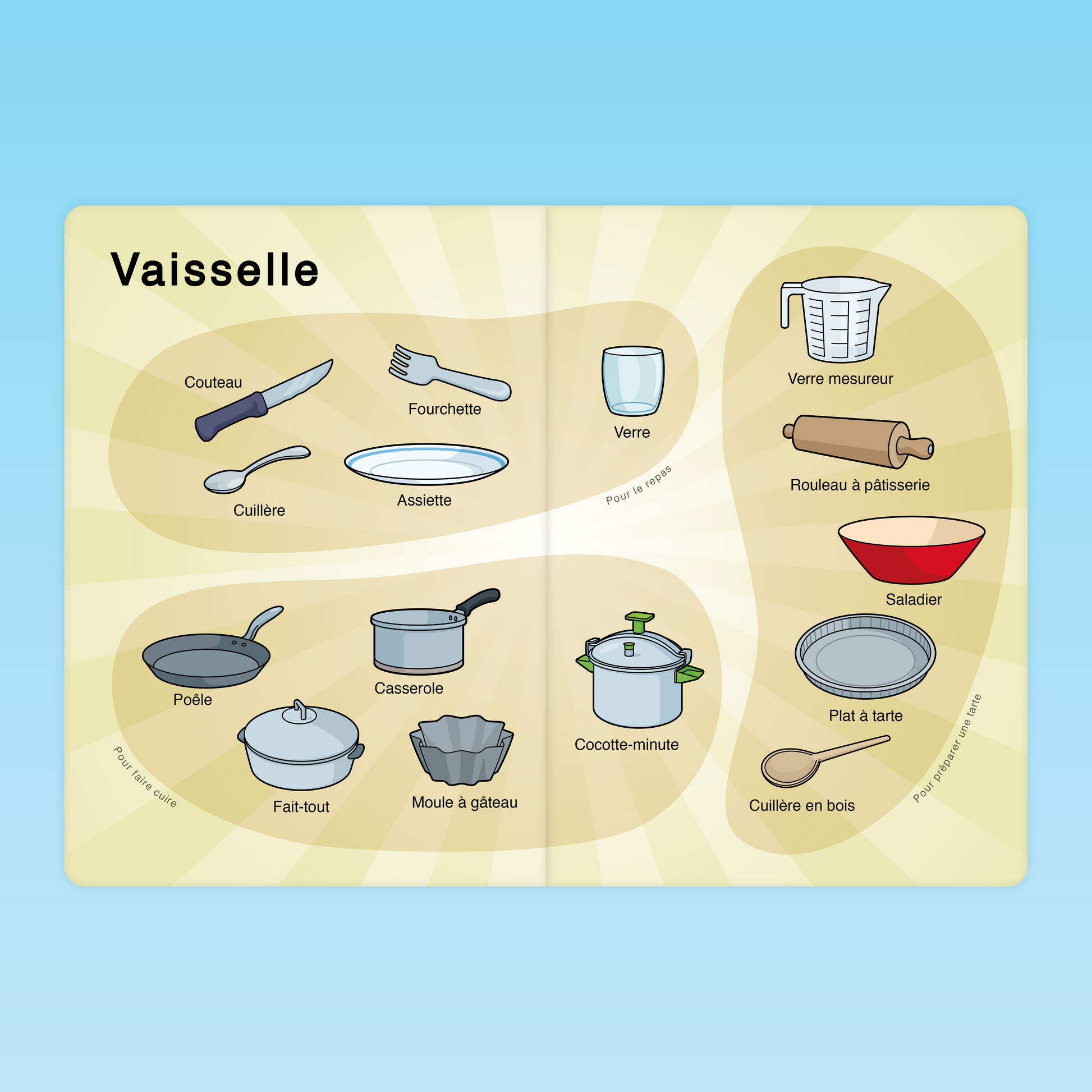 imagier des sous-catégories GS2 illustrant les ustensiles de cuisine et de vaisselle