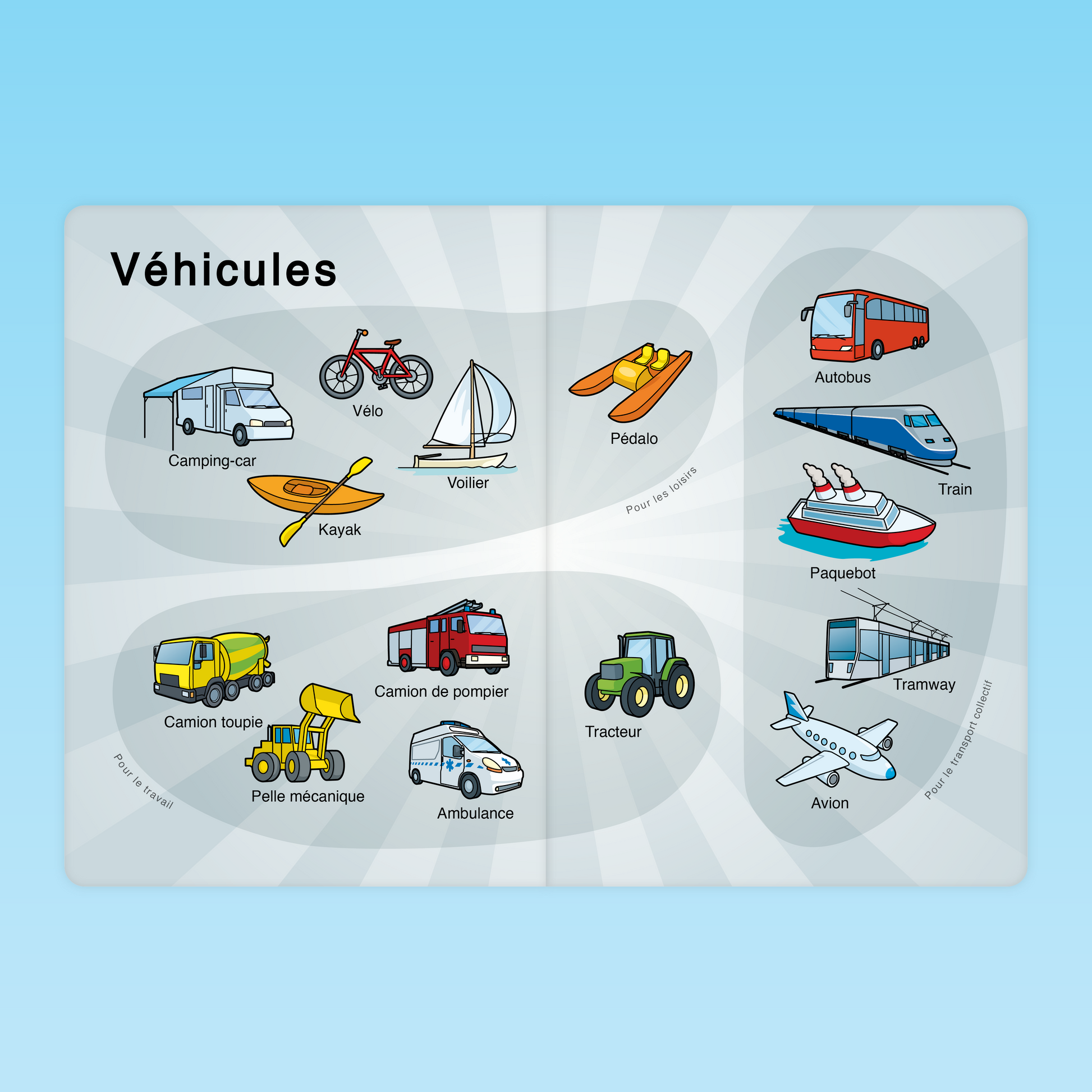 imagier des sous-catégories GS2 représentant différents types de véhicules