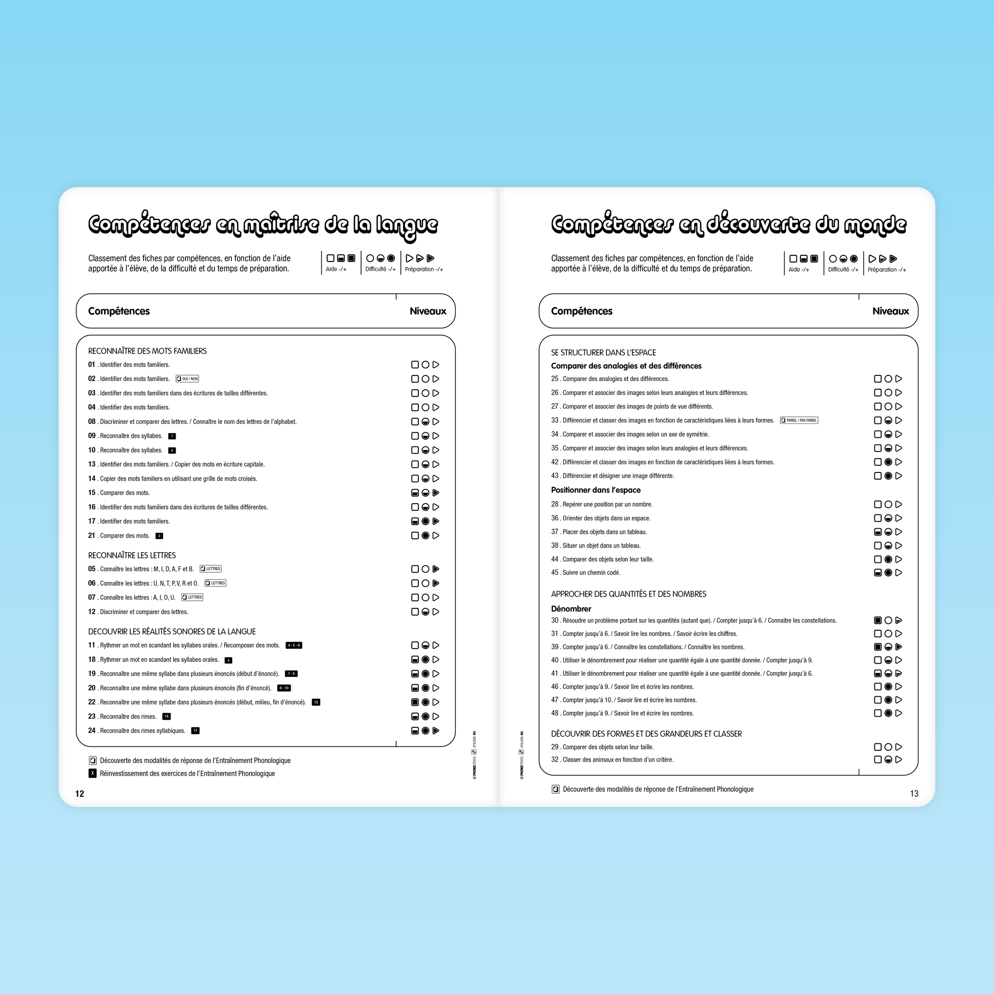 Tableau des compétences en maîtrise de la langue et en découverte du monde pour les fiches PhonoLudos MS