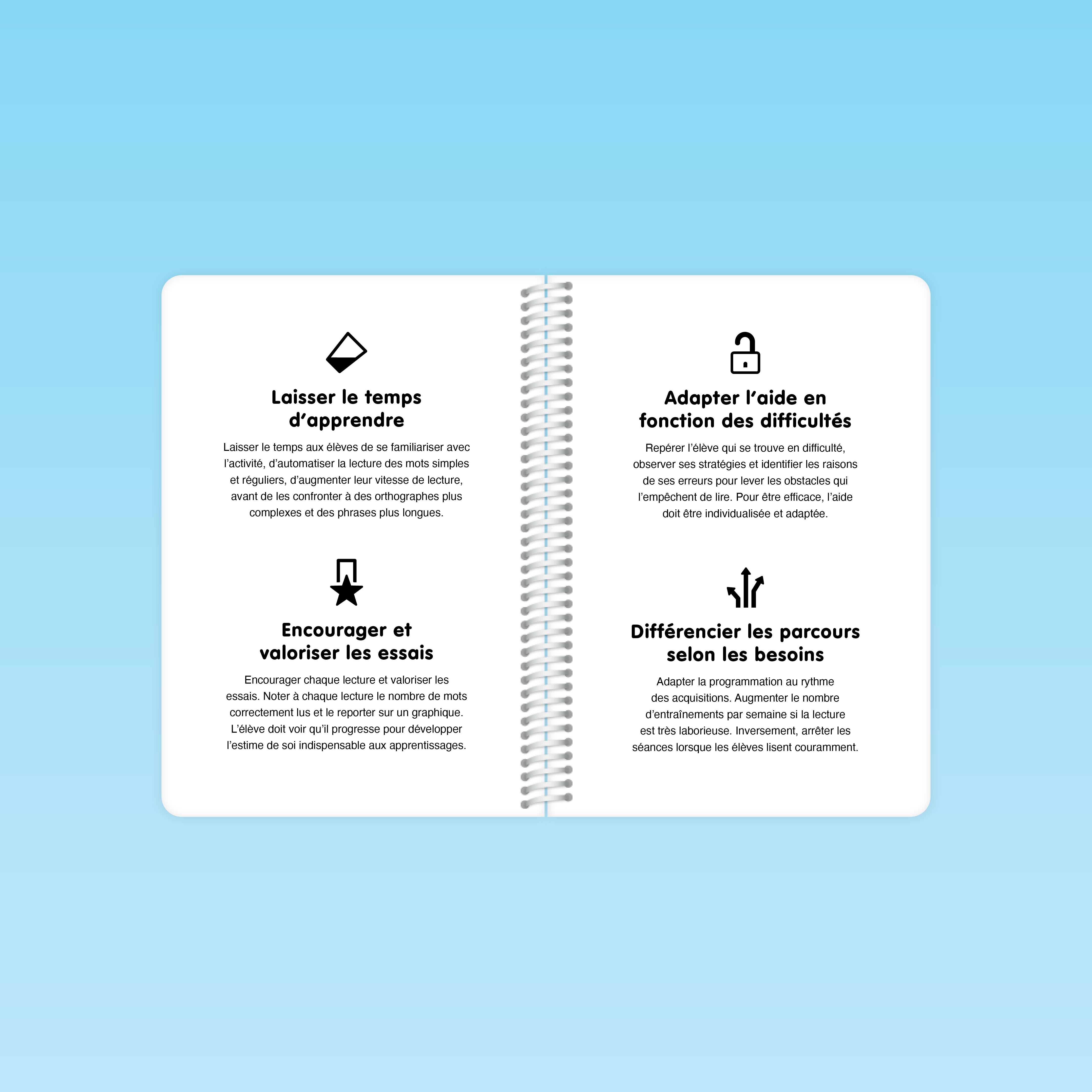 double page du guide Fluence CP CE listant quatre principes pédagogiques avec icônes : laisser le temps d’apprendre, valoriser les essais, adapter l’aide, etc.