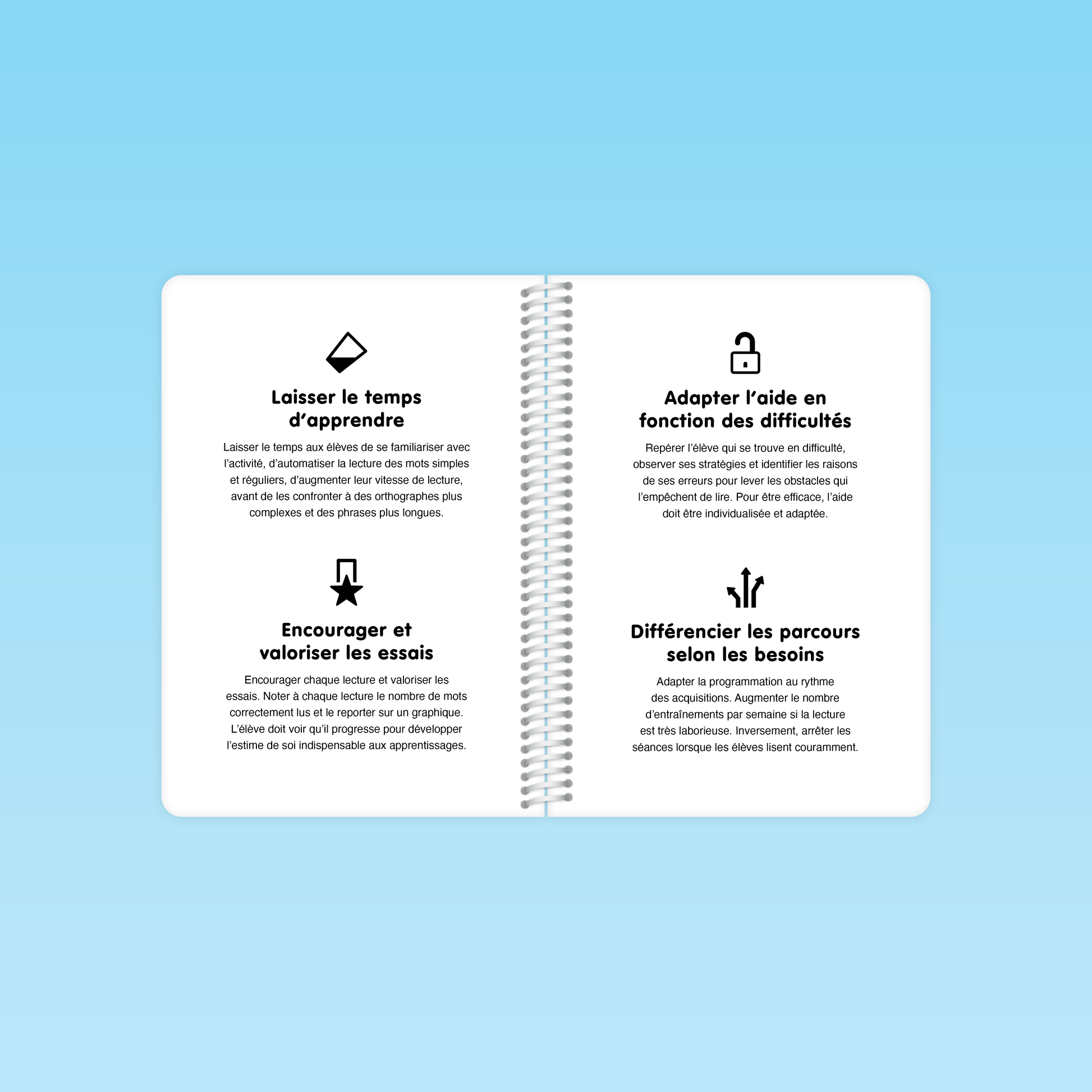 double page du guide Fluence CP CE listant quatre principes pédagogiques avec icônes : laisser le temps d’apprendre, valoriser les essais, adapter l’aide, etc.