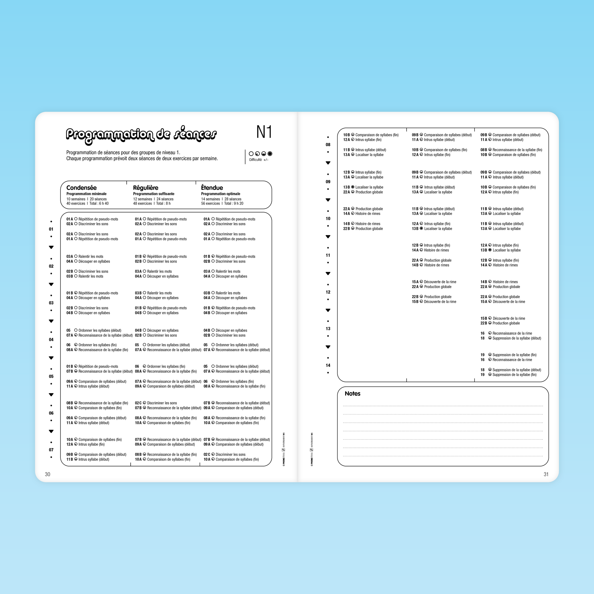 double page Phonoludos MS avec la programmation des séances par niveaux et objectifs