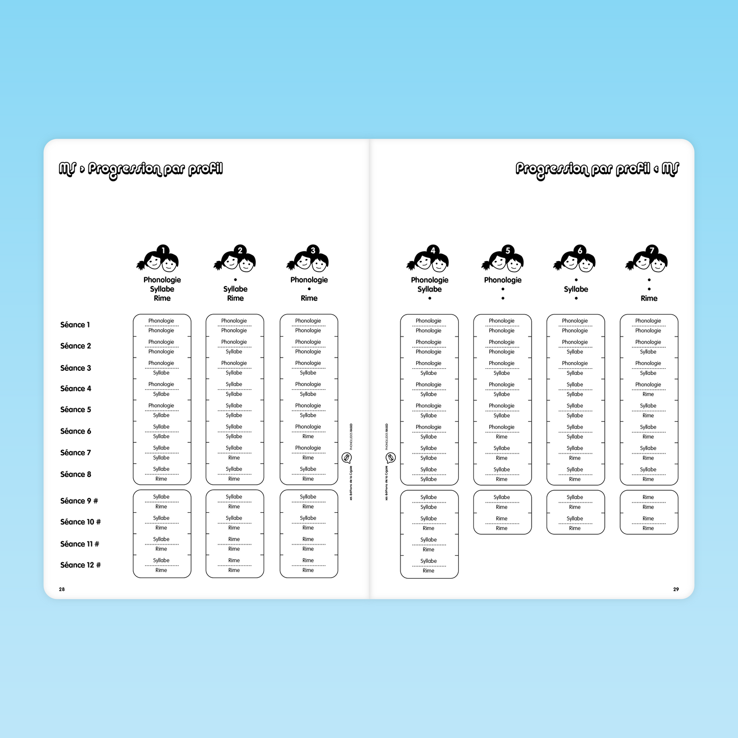 tableau progression par profil pour les 12 premières séances Phonoludos RASED