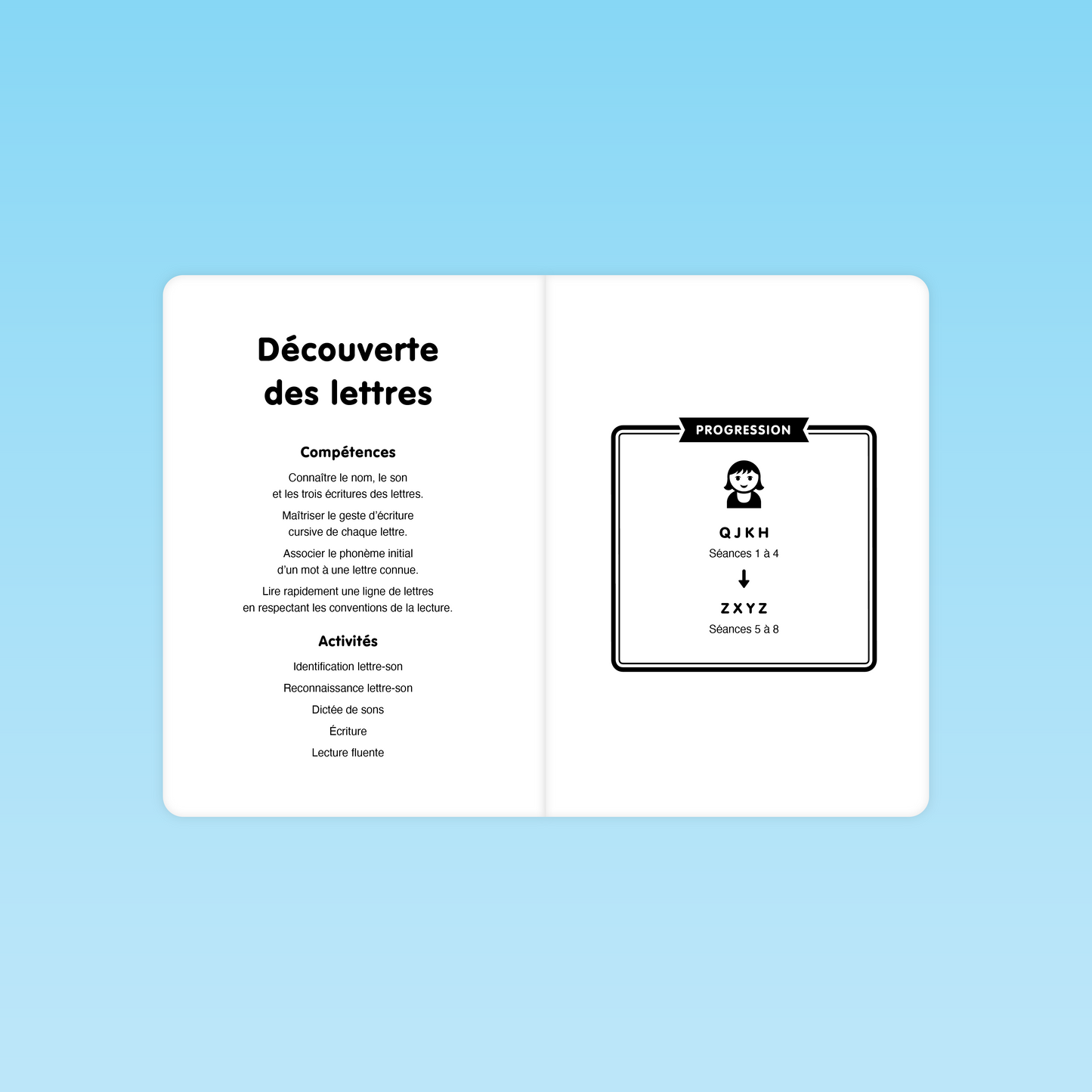 Sommaire des compétences et progression des lettres dans le guide Découverte GS