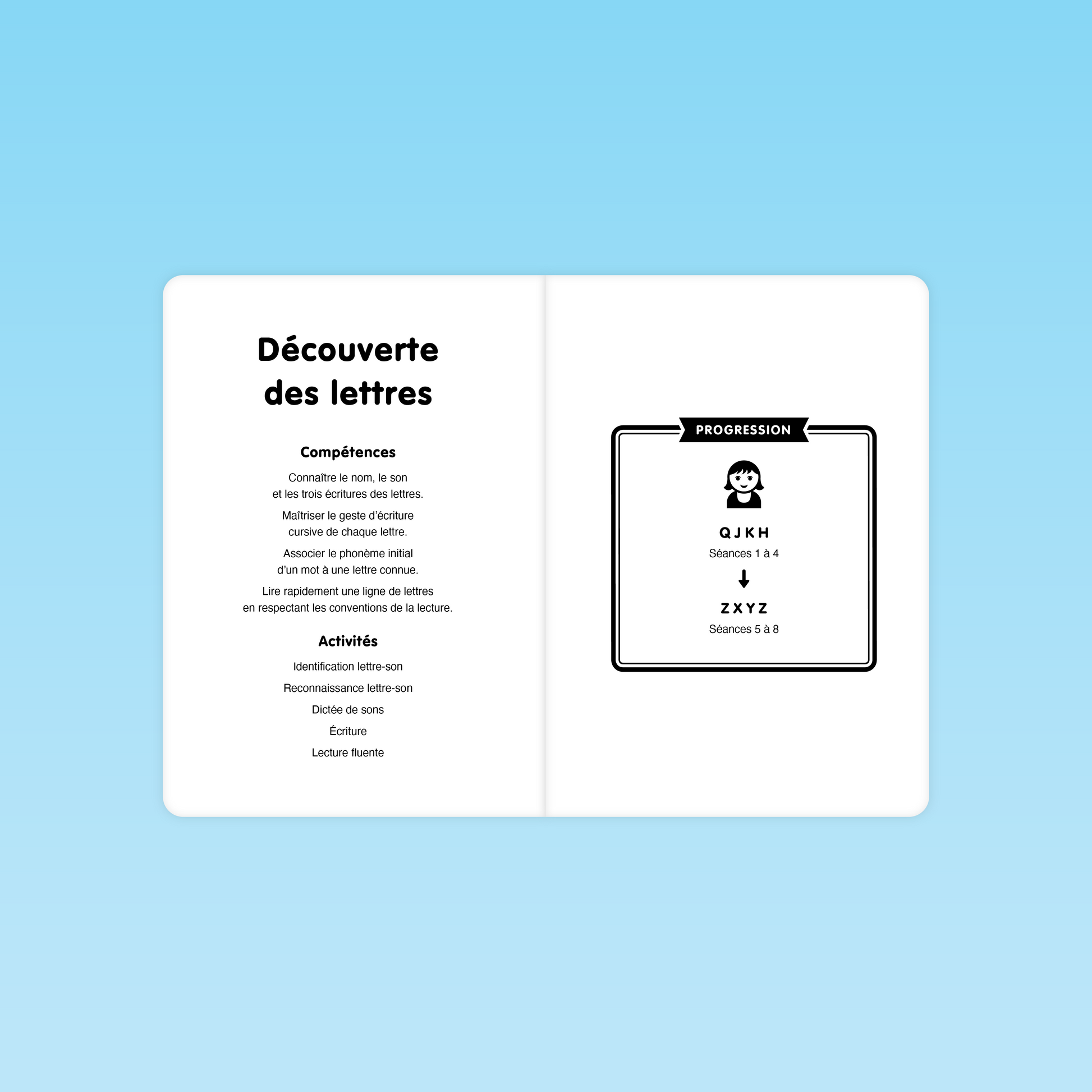 Sommaire des compétences et progression des lettres dans le guide Découverte GS