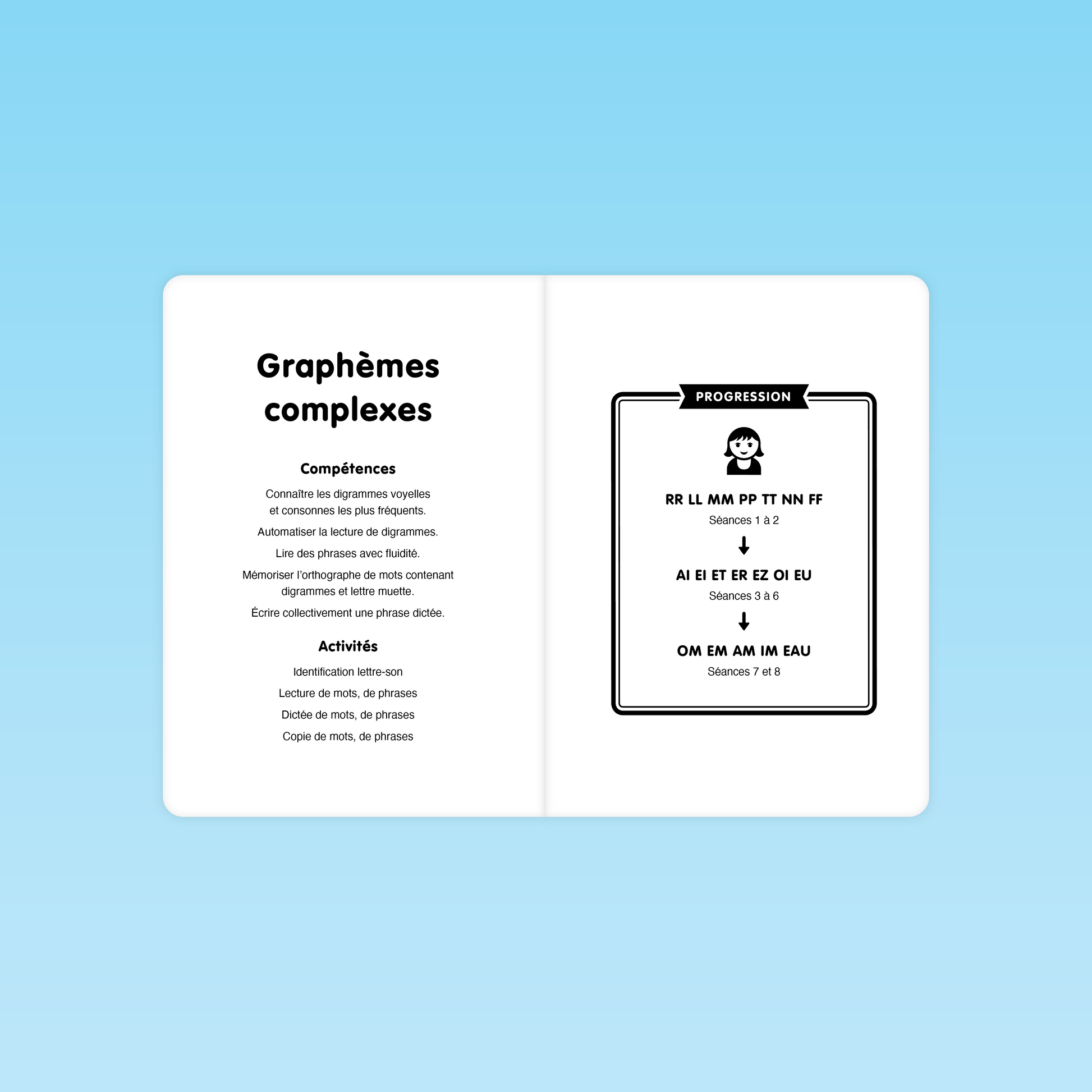 Sommaire et compétences travaillées dans le guide des graphèmes complexes CP-CE