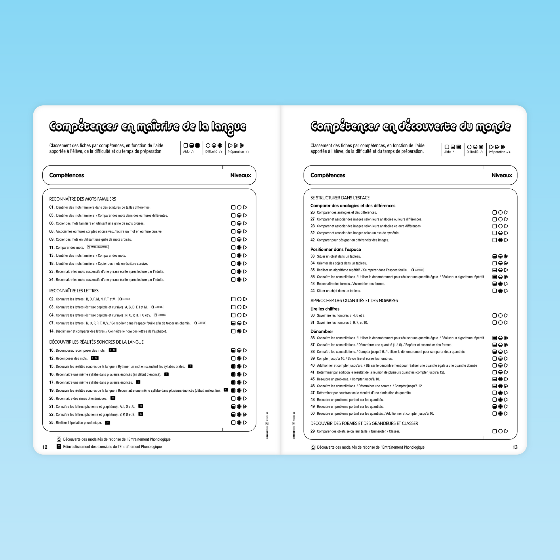 Tableau des compétences en maîtrise de la langue et découverte du monde pour les fiches Phonoludos GS