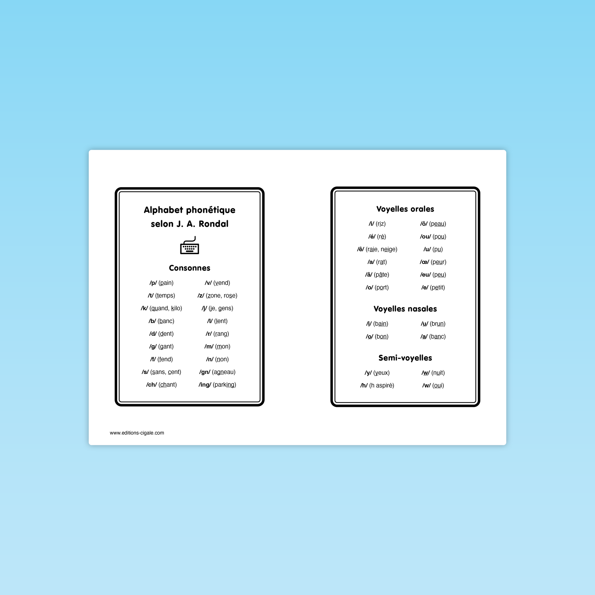 Alphabet phonétique et repères de sons – texte Lily la souris