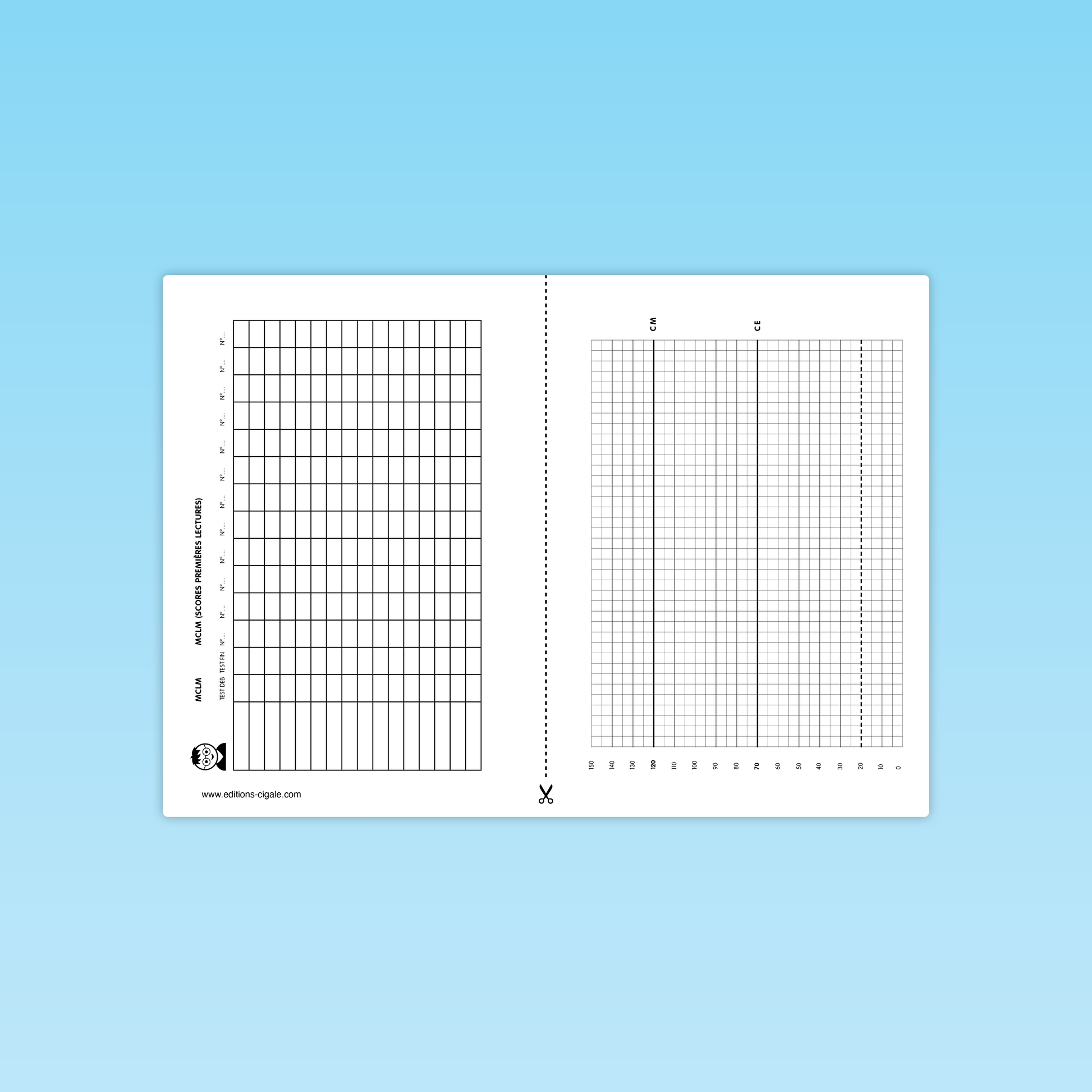 Graphique de progression individuelle – texte Lily la souris – fluence CP