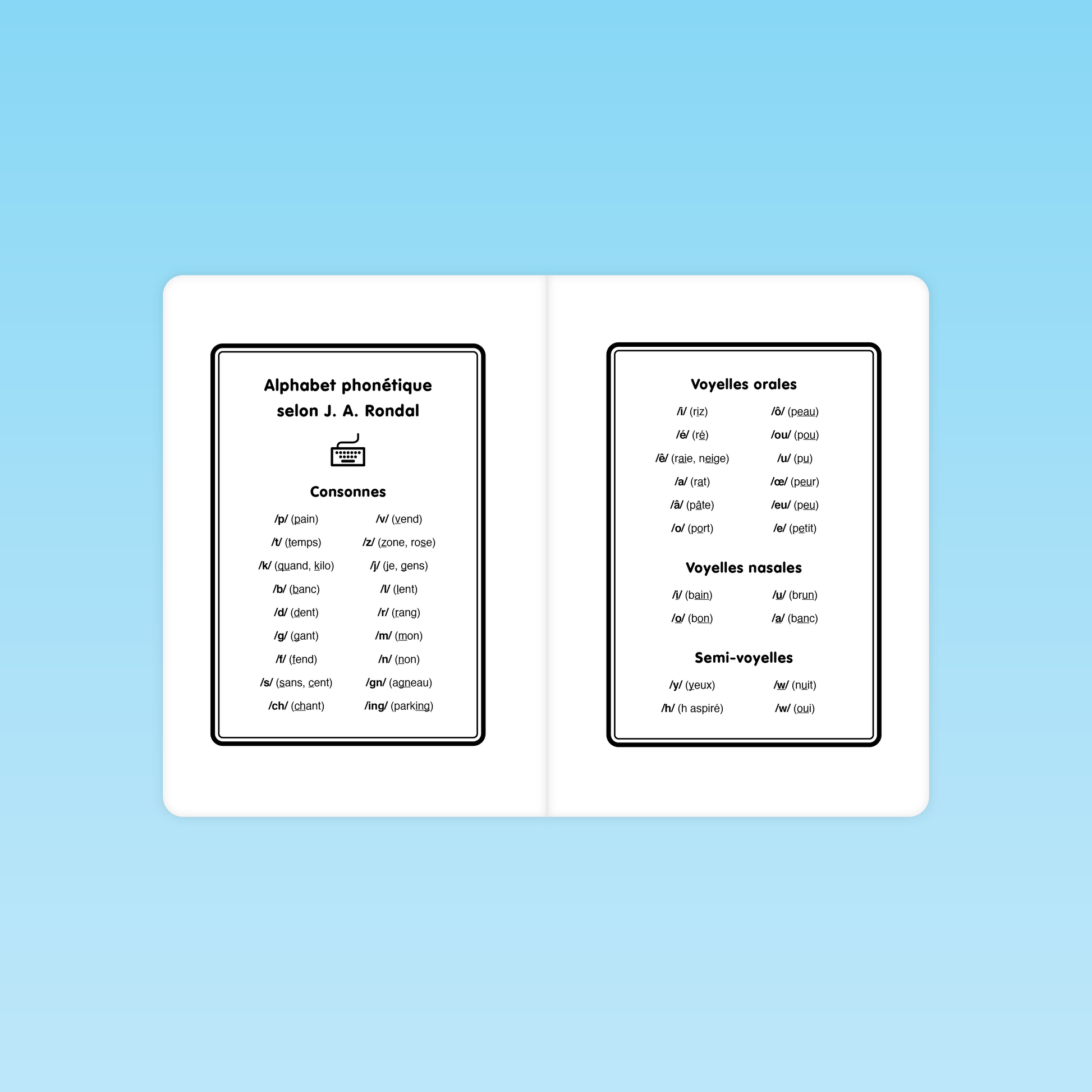 alphabet phonétique utilisé dans les textes fluence pour apprentissage de la lecture CE-CM