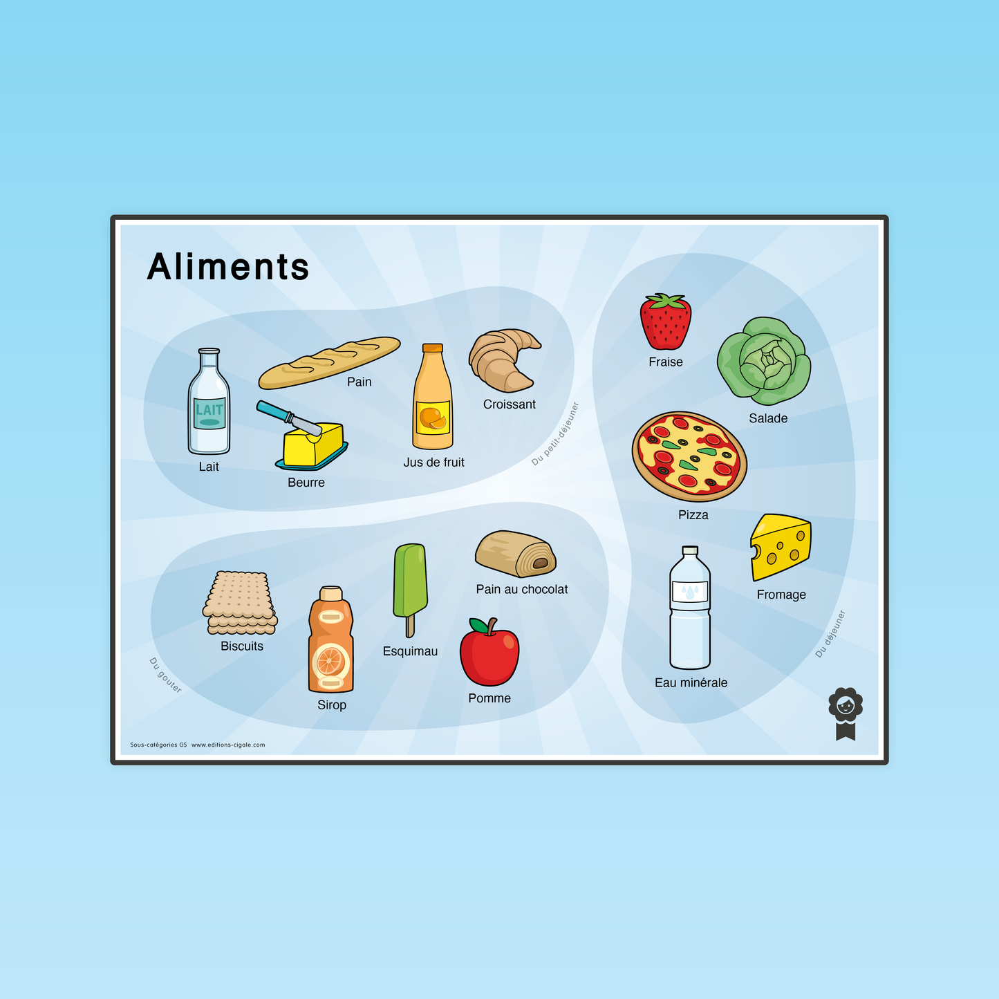 Sous catégories