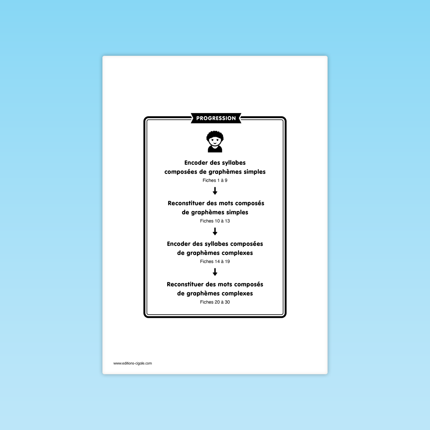 30 fiches Identification de syllabes CP