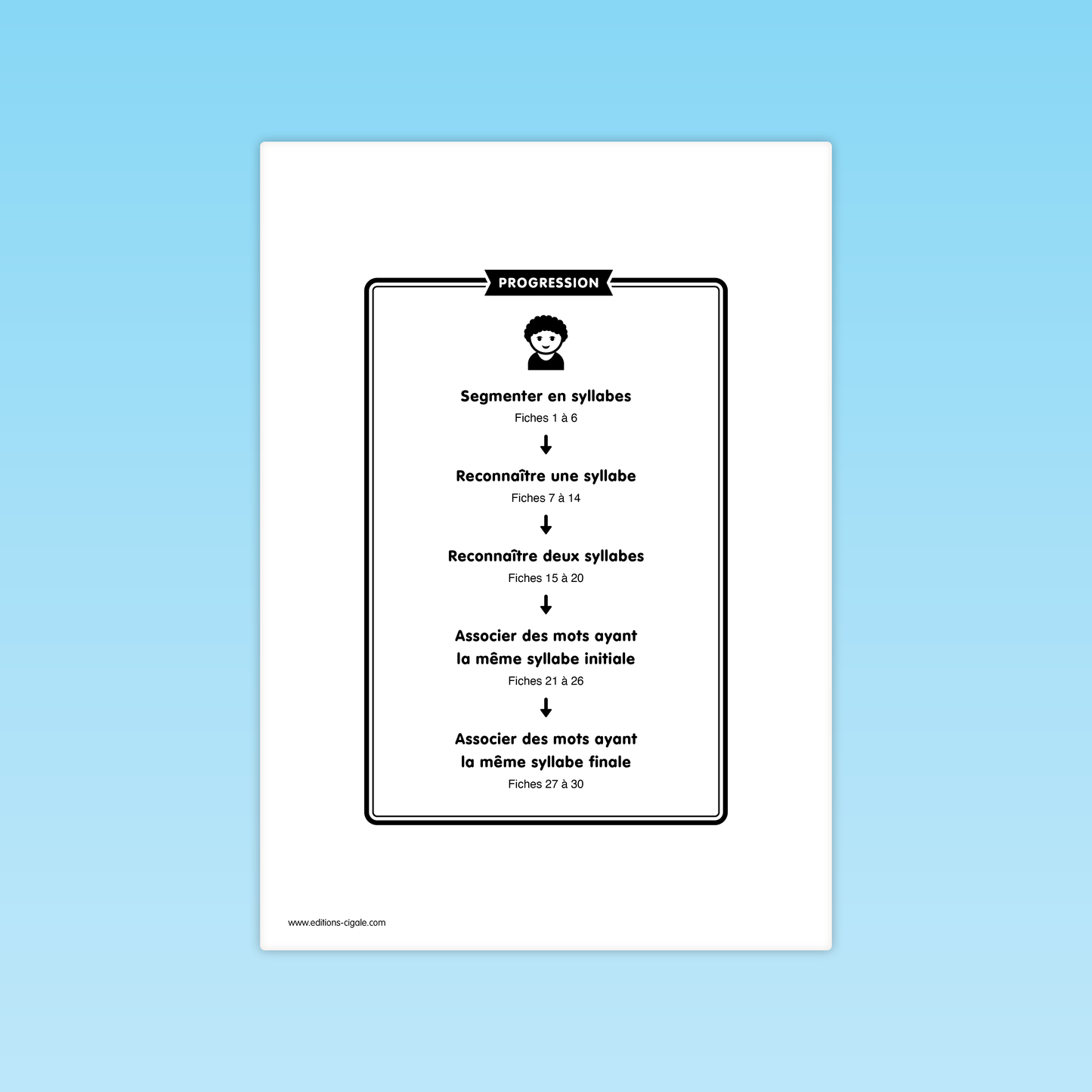 30 fiches Reconnaissance de syllabes GS