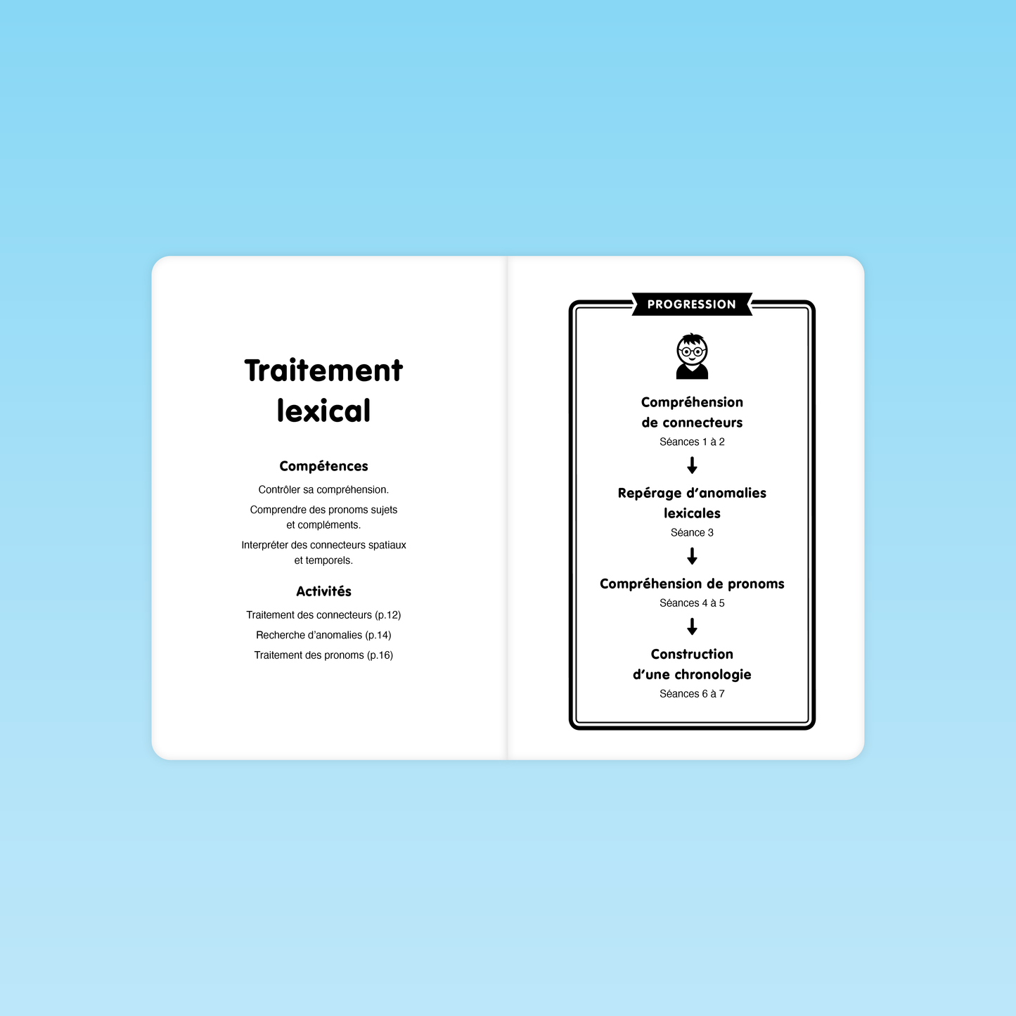 double page introduction traitement lexical CP compétences contrôle de la compréhension, compréhension des pronoms et progression