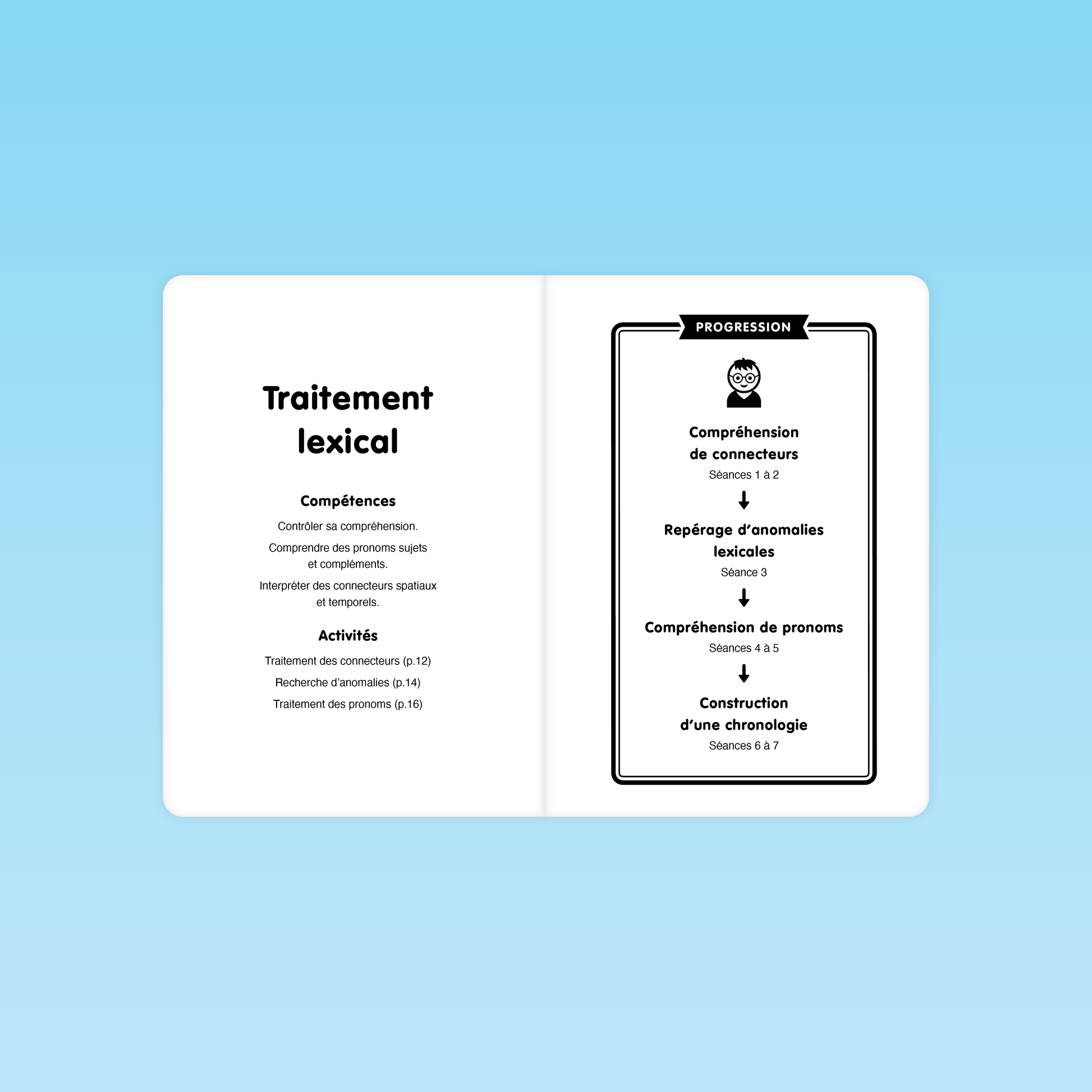 double page introduction traitement lexical CP compétences contrôle de la compréhension, compréhension des pronoms et progression